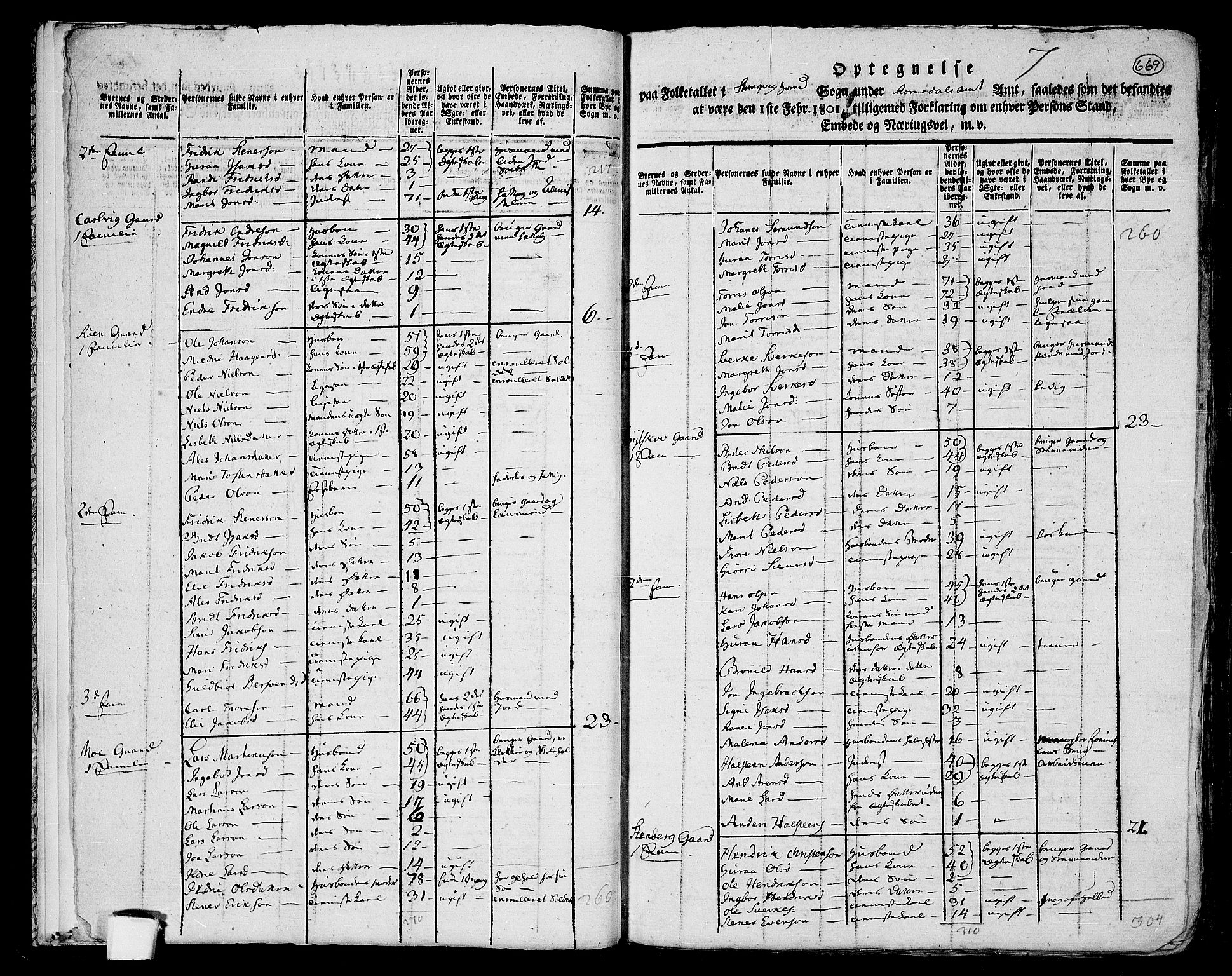 RA, 1801 census for 1564P Stangvik, 1801, p. 668b-669a