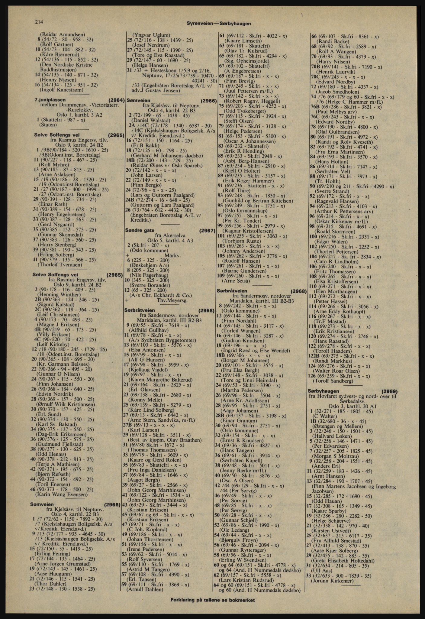 Kristiania/Oslo adressebok, PUBL/-, 1978-1979, p. 214