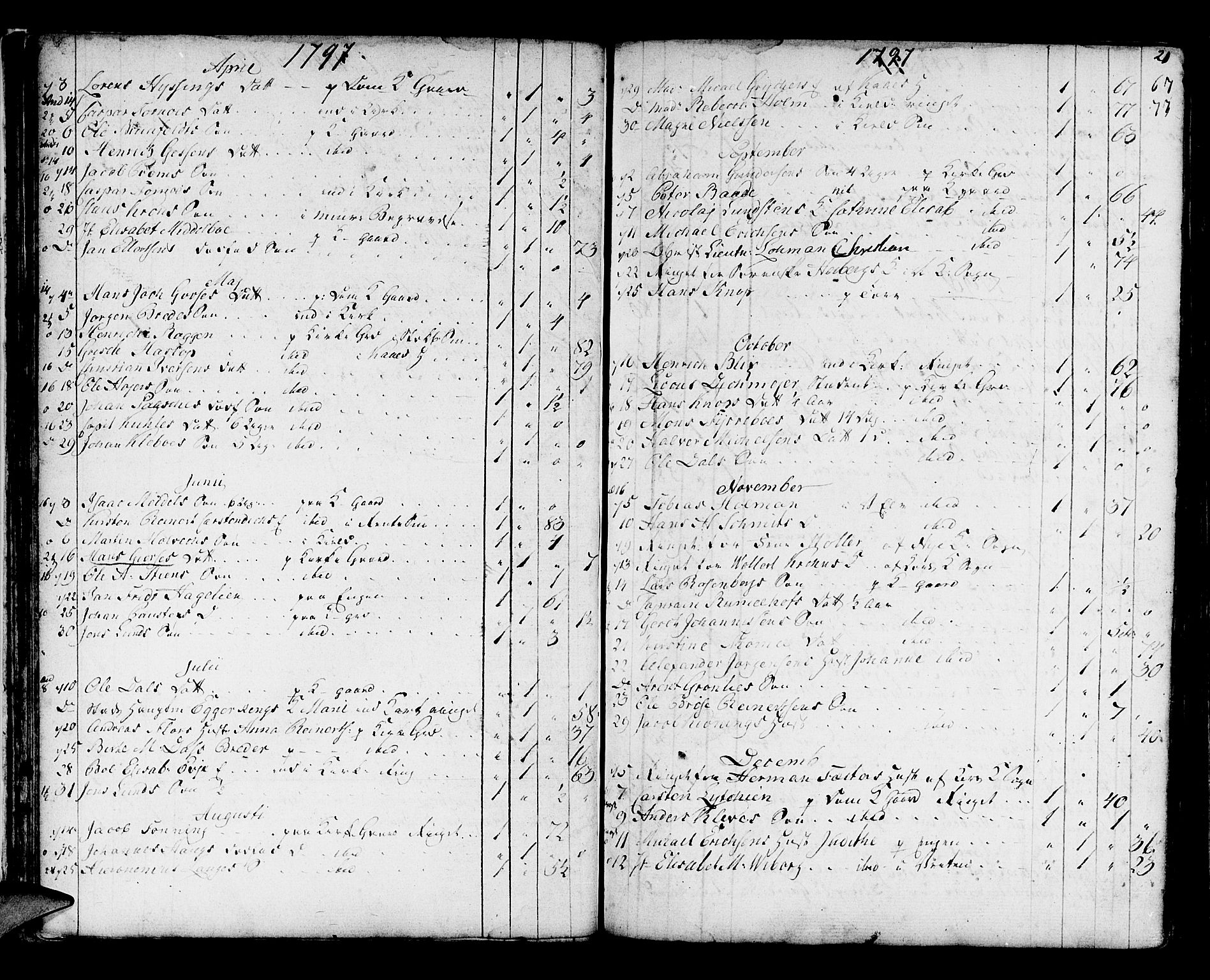 Domkirken sokneprestembete, SAB/A-74801/H/Haa/L0009: Parish register (official) no. A 9, 1776-1821, p. 21
