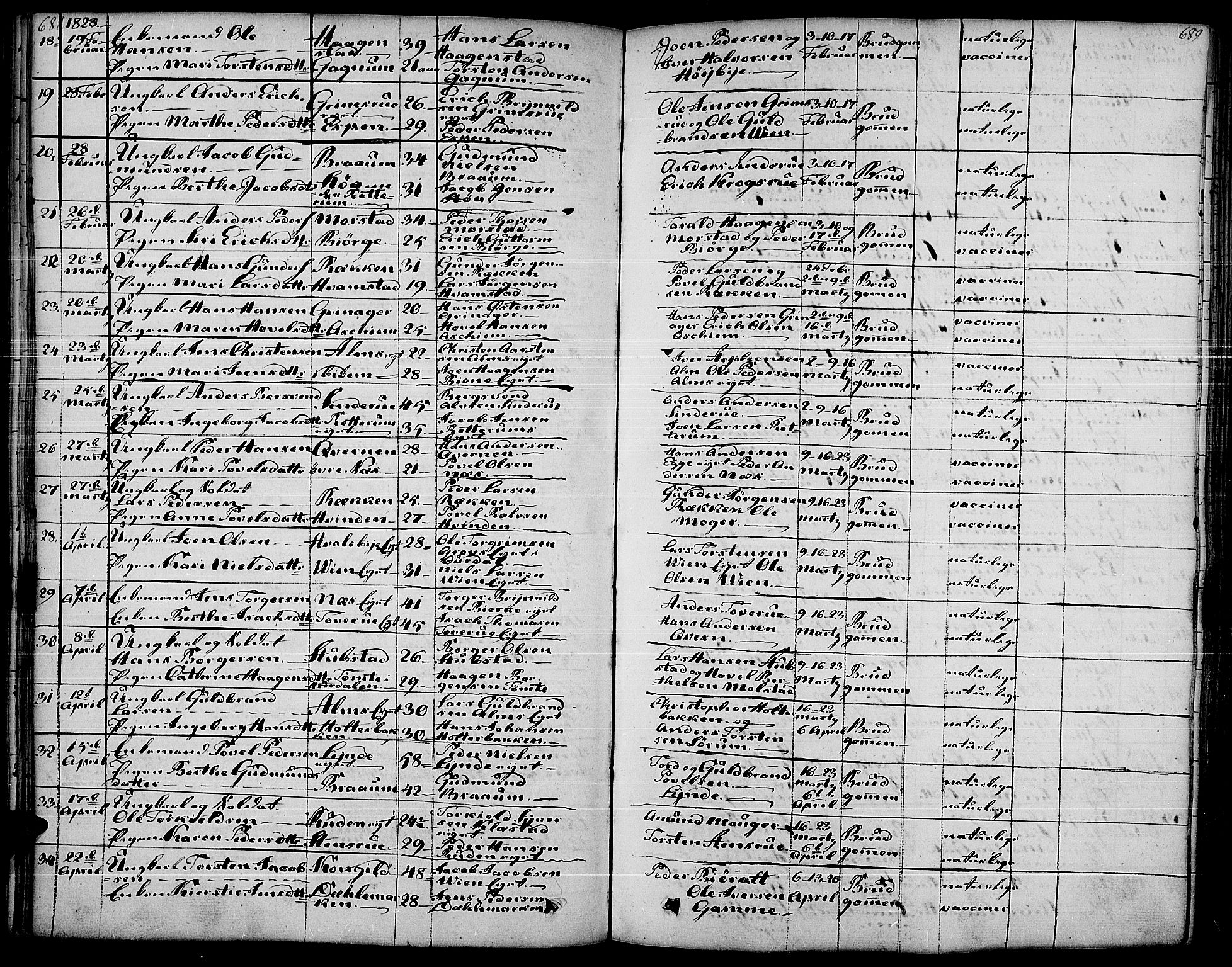 Gran prestekontor, AV/SAH-PREST-112/H/Ha/Haa/L0010: Parish register (official) no. 10, 1824-1842, p. 688-689