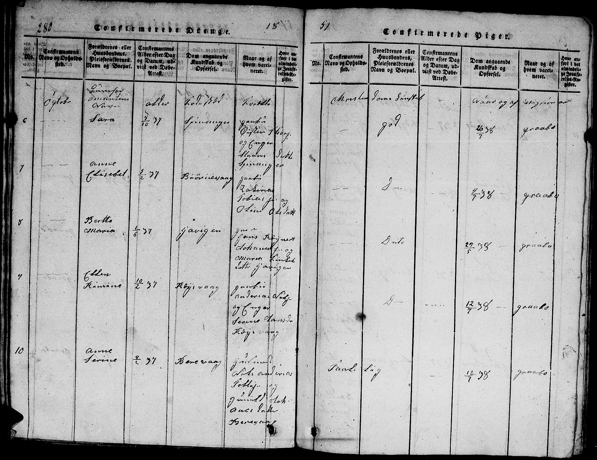 Herad sokneprestkontor, AV/SAK-1111-0018/F/Fb/Fbb/L0001: Parish register (copy) no. B 1, 1815-1852, p. 280