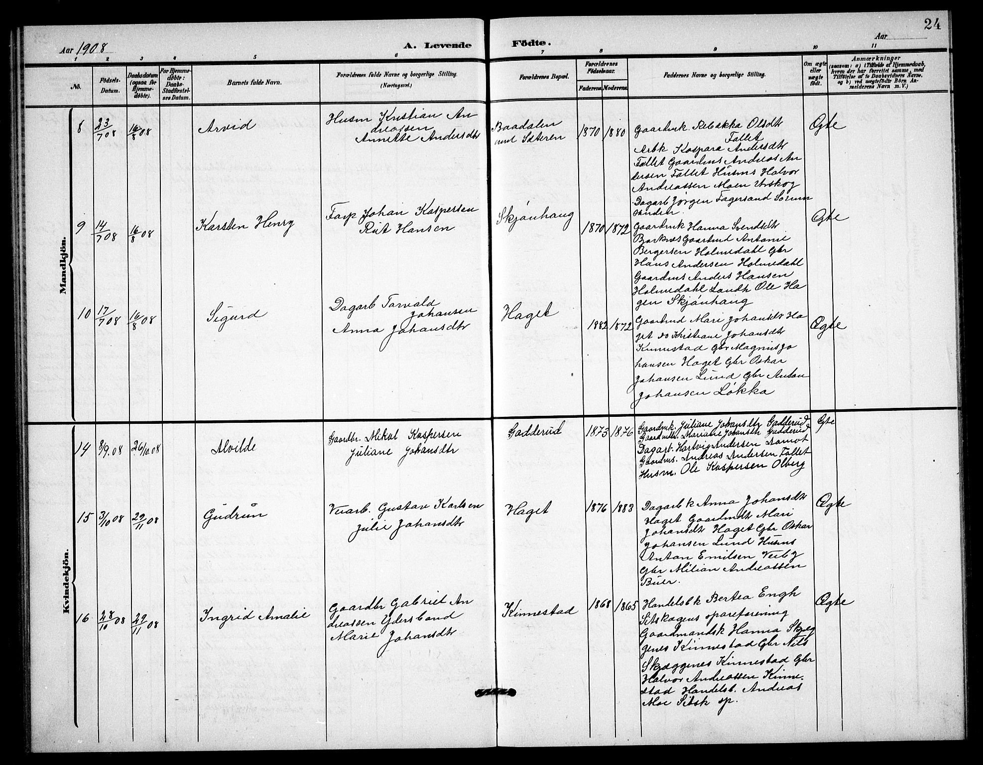 Høland prestekontor Kirkebøker, AV/SAO-A-10346a/G/Gc/L0001: Parish register (copy) no. III 1, 1902-1911, p. 24