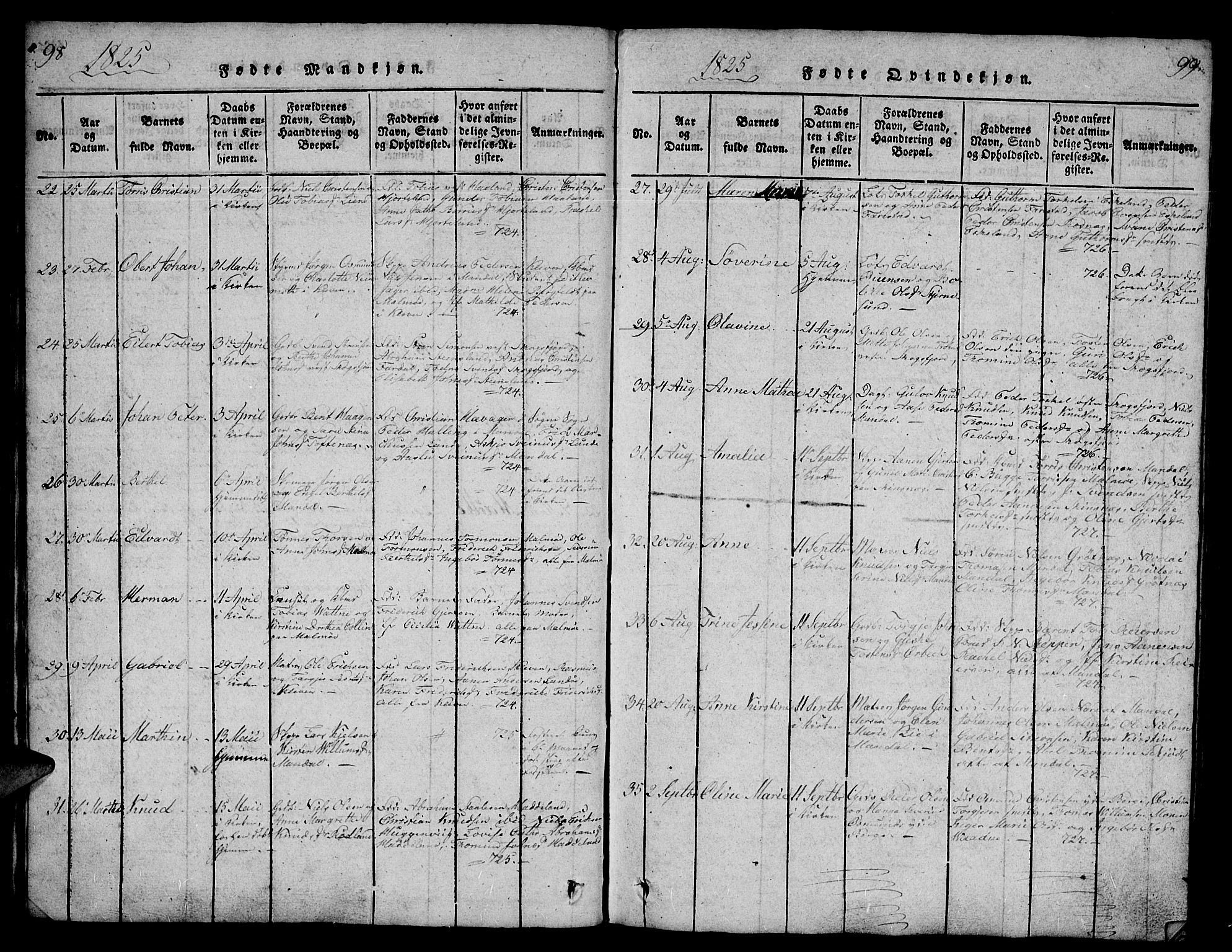 Mandal sokneprestkontor, AV/SAK-1111-0030/F/Fb/Fba/L0001: Parish register (copy) no. B 1, 1818-1830, p. 98-99