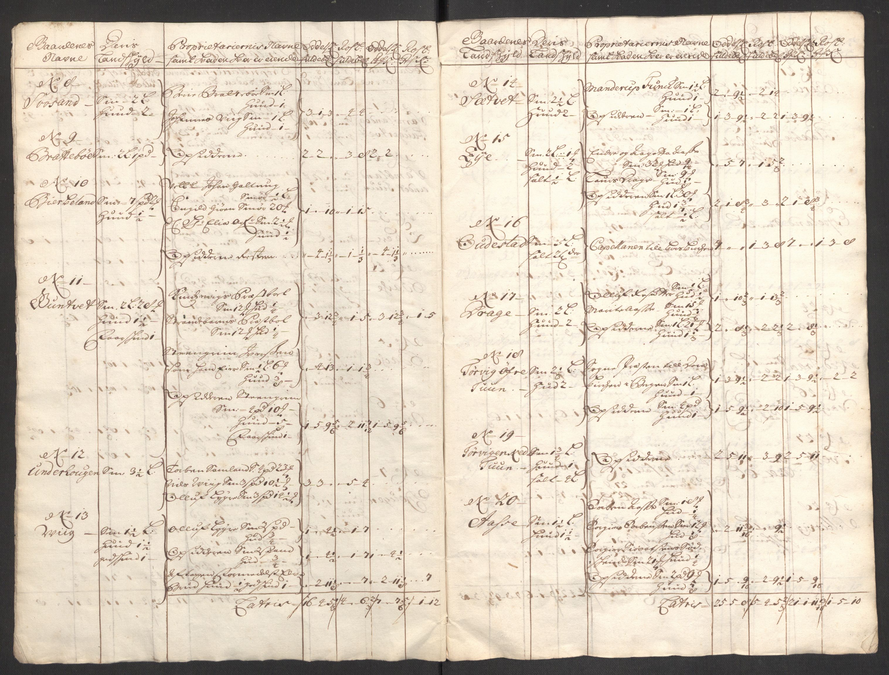 Rentekammeret inntil 1814, Reviderte regnskaper, Fogderegnskap, RA/EA-4092/R48/L2979: Fogderegnskap Sunnhordland og Hardanger, 1700-1701, p. 423