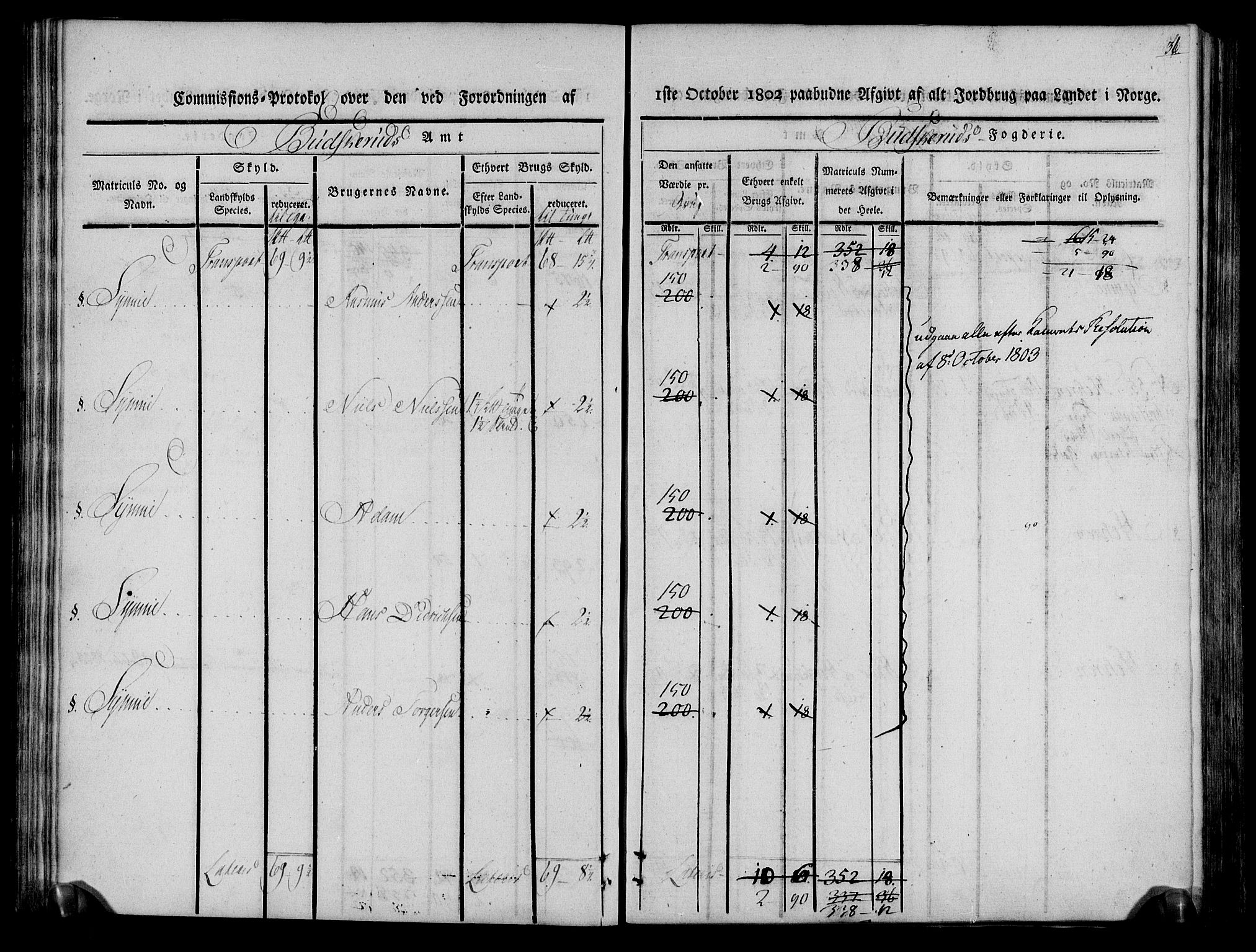 Rentekammeret inntil 1814, Realistisk ordnet avdeling, AV/RA-EA-4070/N/Ne/Nea/L0061: Buskerud fogderi. Kommisjonsprotokoll for Eiker prestegjeld, 1803, p. 37