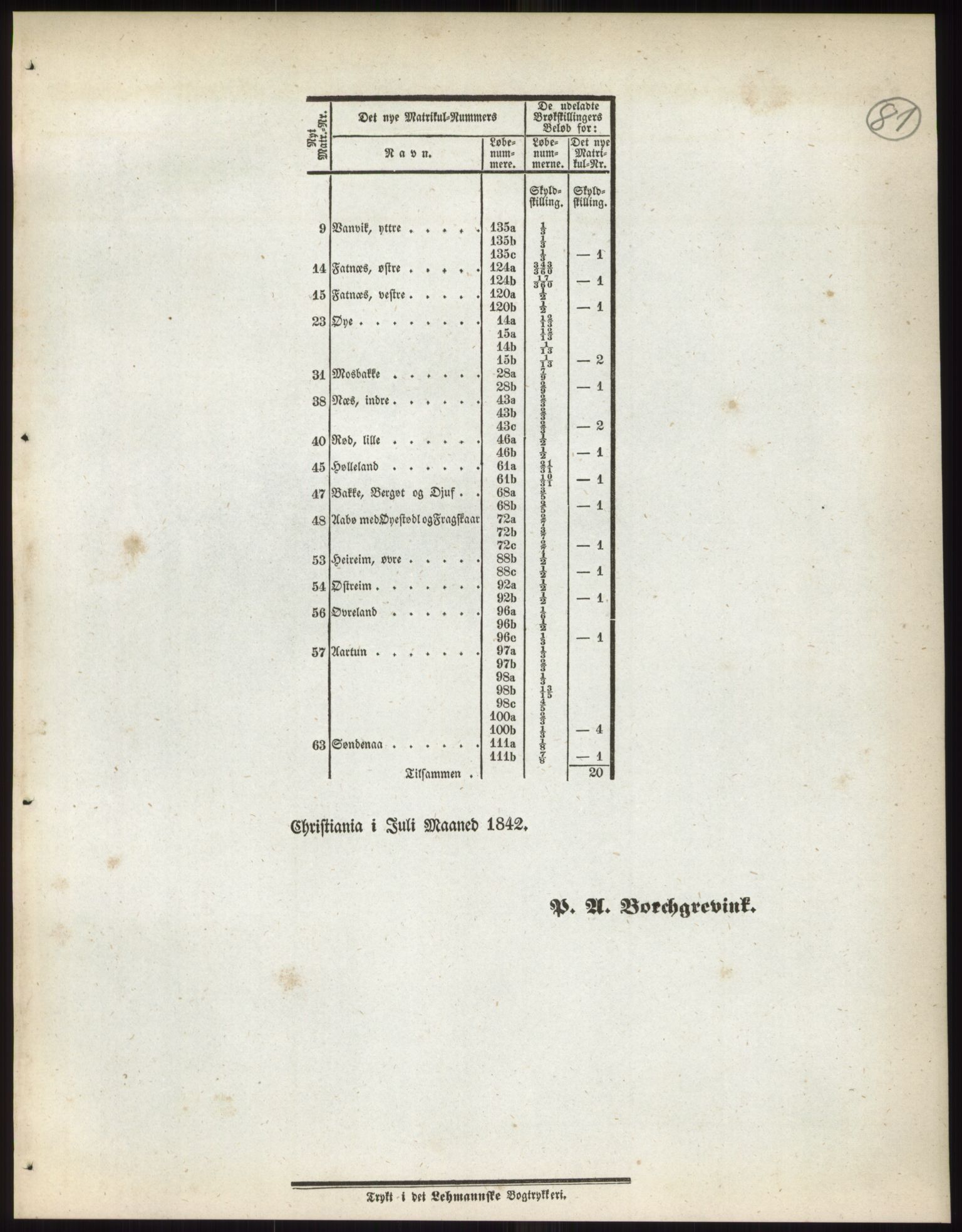 Andre publikasjoner, PUBL/PUBL-999/0002/0010: Bind 10 - Stavanger amt, 1838, p. 126