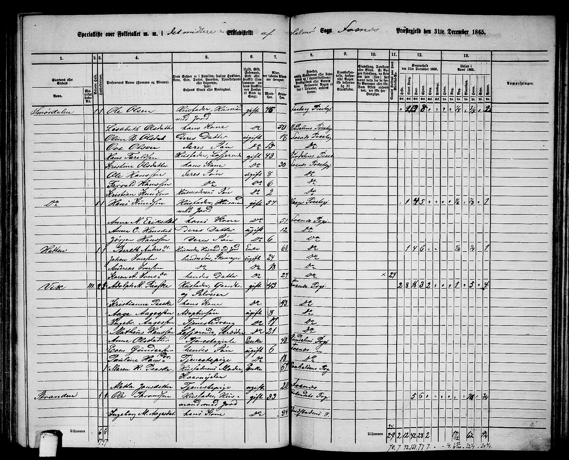 RA, 1865 census for Fosnes, 1865, p. 97