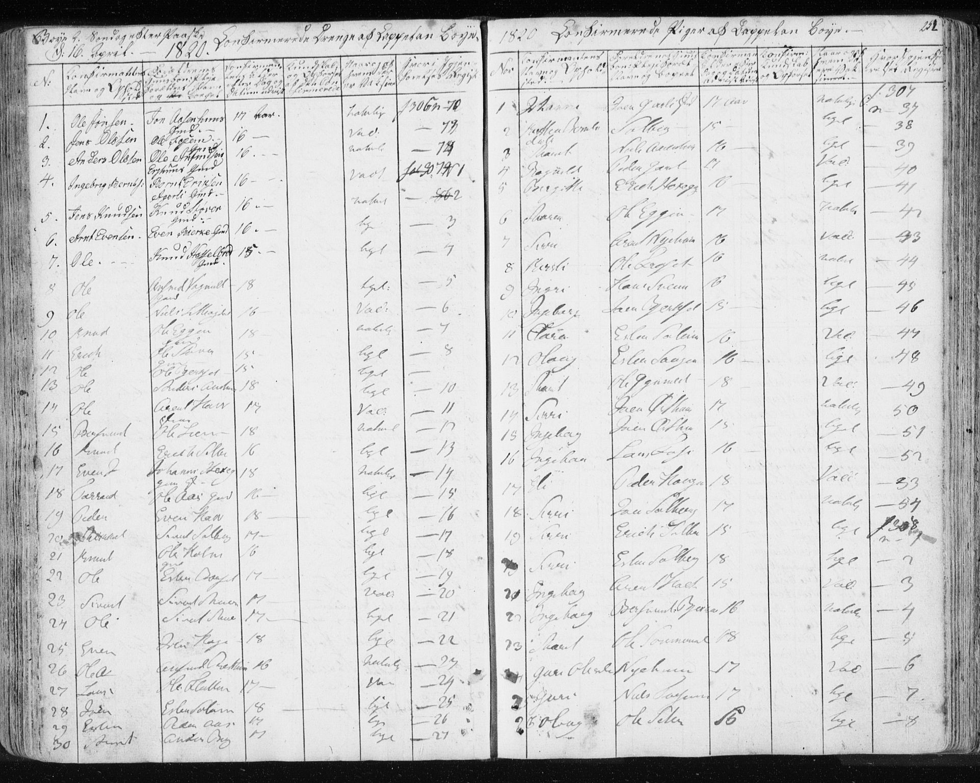 Ministerialprotokoller, klokkerbøker og fødselsregistre - Sør-Trøndelag, SAT/A-1456/689/L1043: Parish register (copy) no. 689C02, 1816-1892, p. 252