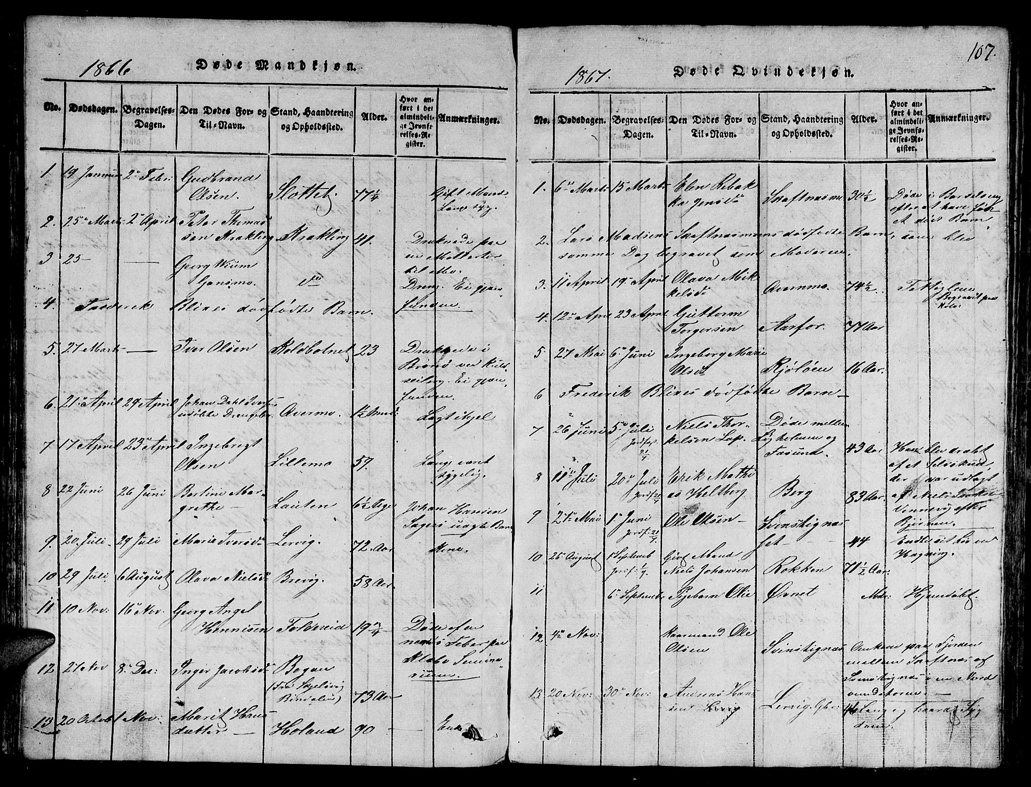 Ministerialprotokoller, klokkerbøker og fødselsregistre - Nord-Trøndelag, SAT/A-1458/780/L0648: Parish register (copy) no. 780C01 /3, 1815-1877, p. 107