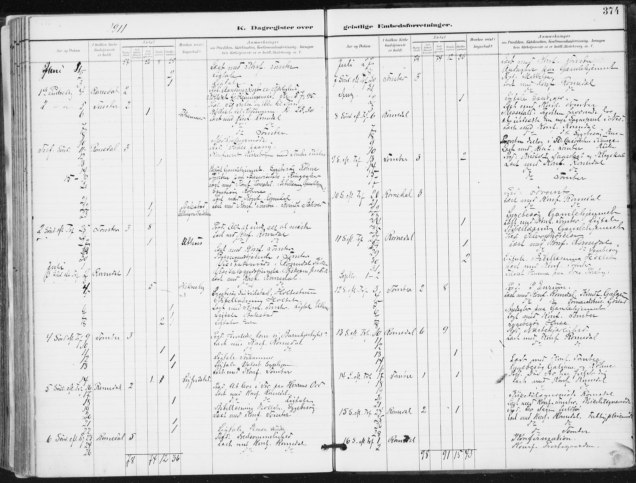 Romedal prestekontor, SAH/PREST-004/K/L0011: Parish register (official) no. 11, 1896-1912, p. 374