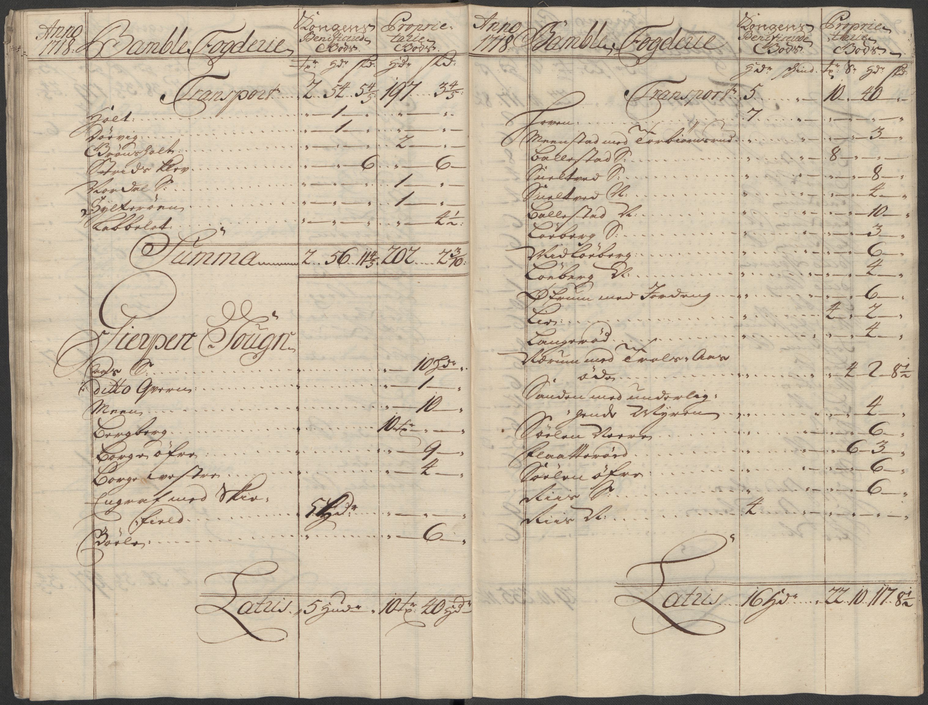 Rentekammeret inntil 1814, Reviderte regnskaper, Fogderegnskap, AV/RA-EA-4092/R36/L2130: Fogderegnskap Øvre og Nedre Telemark og Bamble, 1718, p. 52