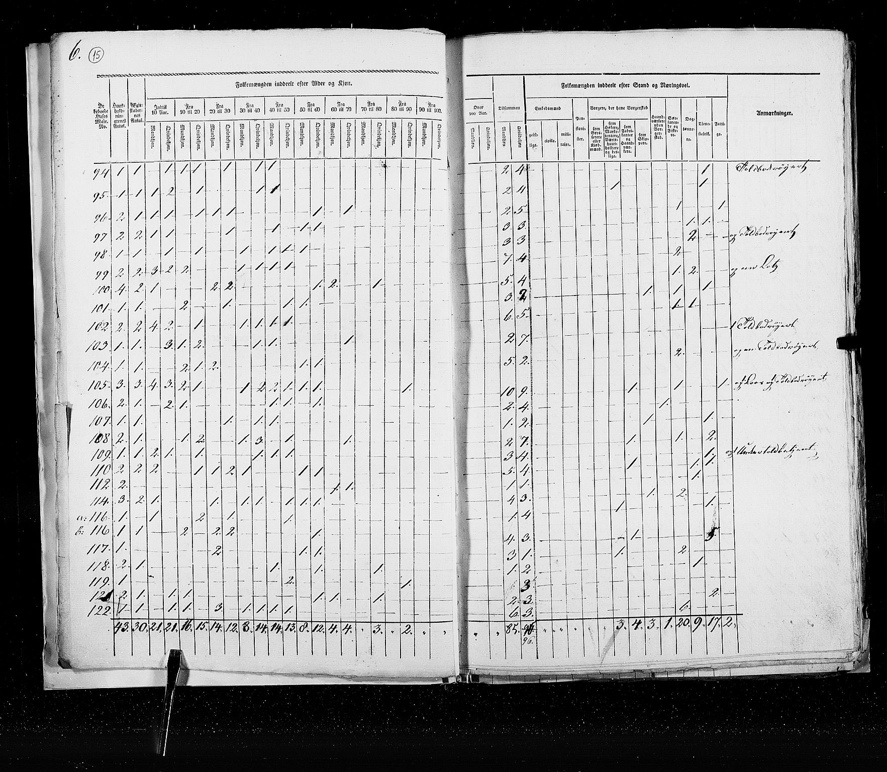 RA, Census 1825, vol. 22: Bergen, 1825, p. 15