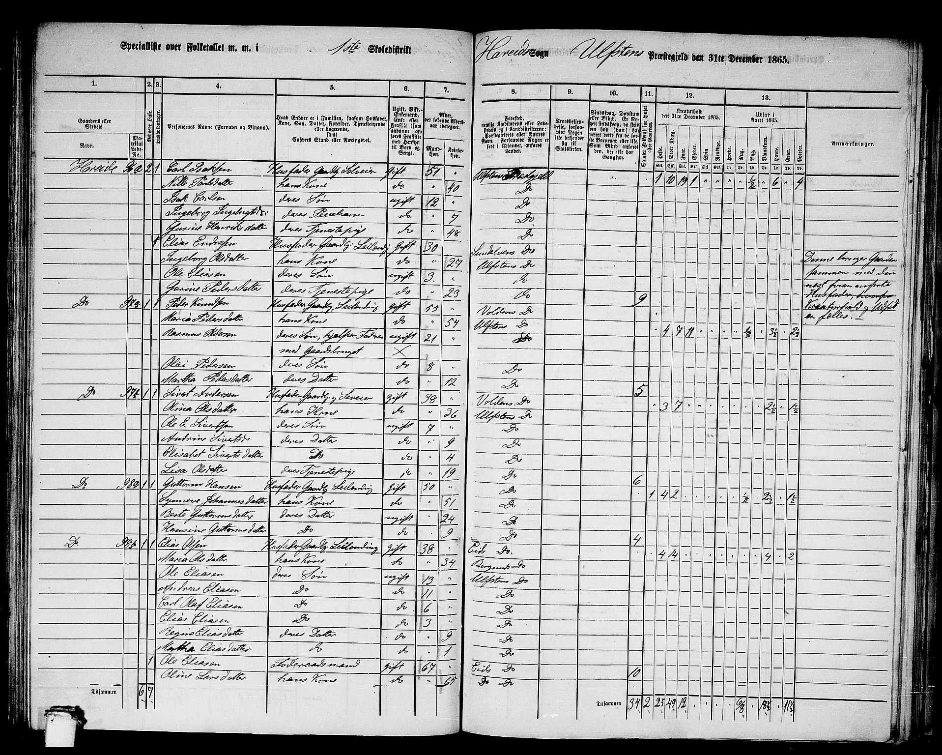 RA, 1865 census for Ulstein, 1865, p. 108