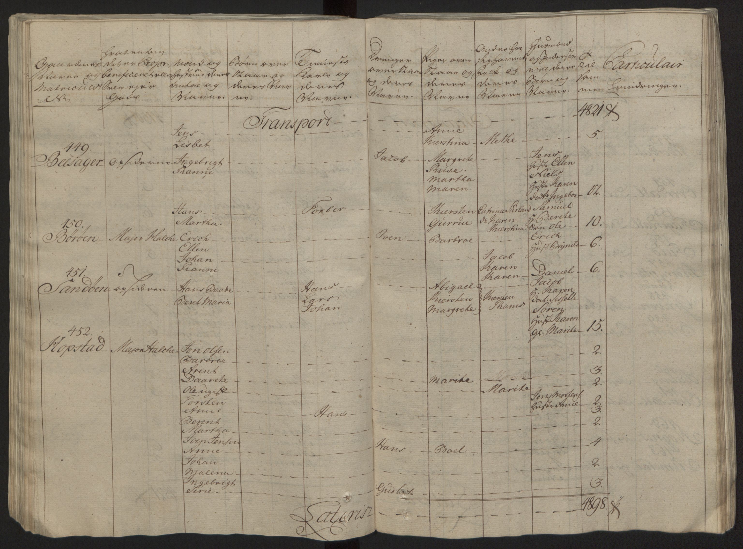Rentekammeret inntil 1814, Reviderte regnskaper, Fogderegnskap, RA/EA-4092/R57/L3930: Ekstraskatten Fosen, 1762-1763, p. 110