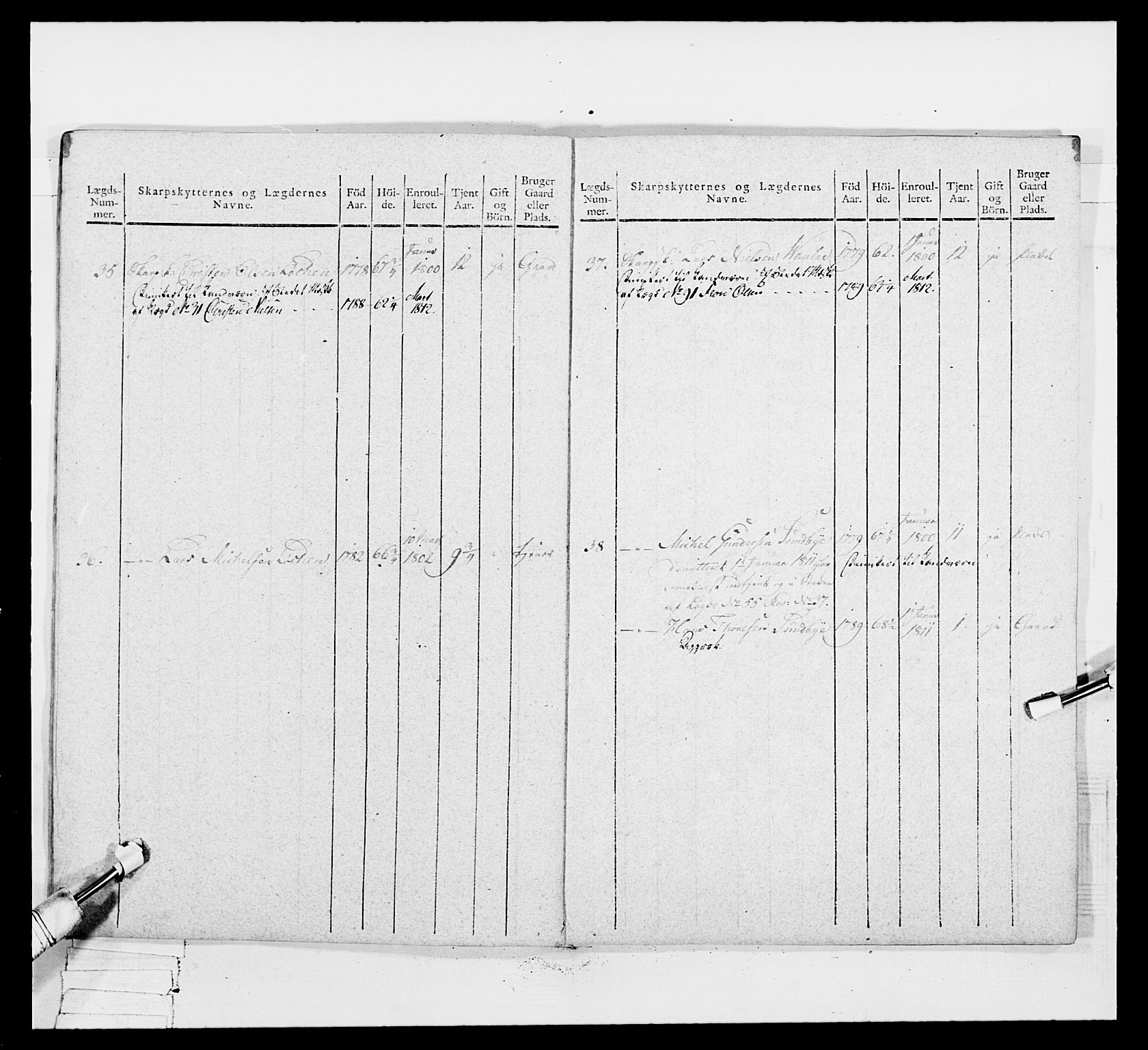 Generalitets- og kommissariatskollegiet, Det kongelige norske kommissariatskollegium, AV/RA-EA-5420/E/Eh/L0049: Akershusiske skarpskytterregiment, 1812, p. 191