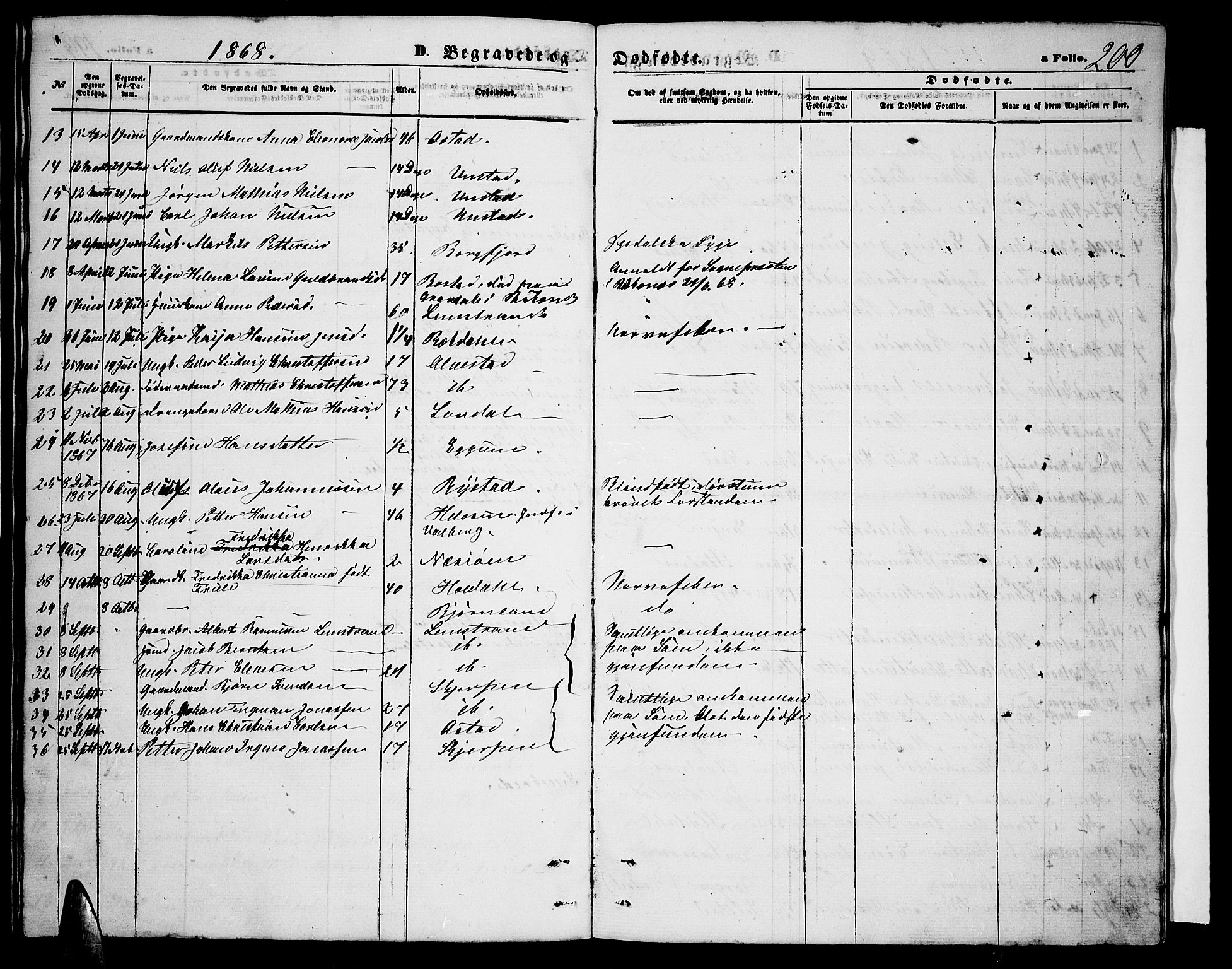 Ministerialprotokoller, klokkerbøker og fødselsregistre - Nordland, AV/SAT-A-1459/880/L1140: Parish register (copy) no. 880C02, 1861-1875, p. 200