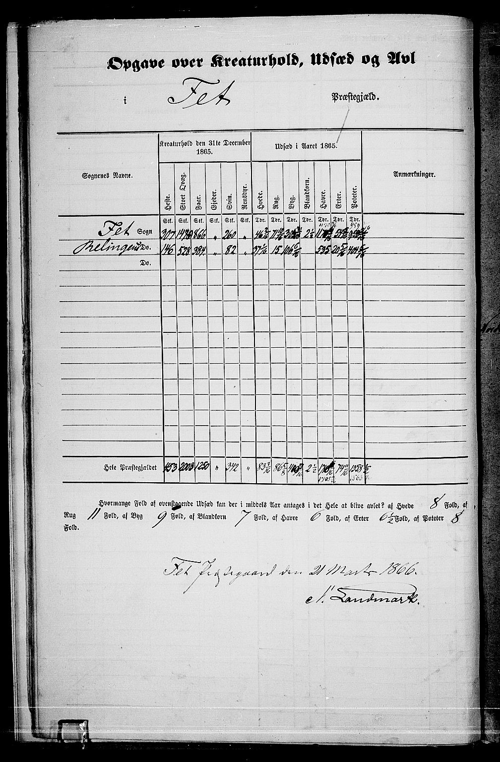 RA, 1865 census for Fet, 1865, p. 11