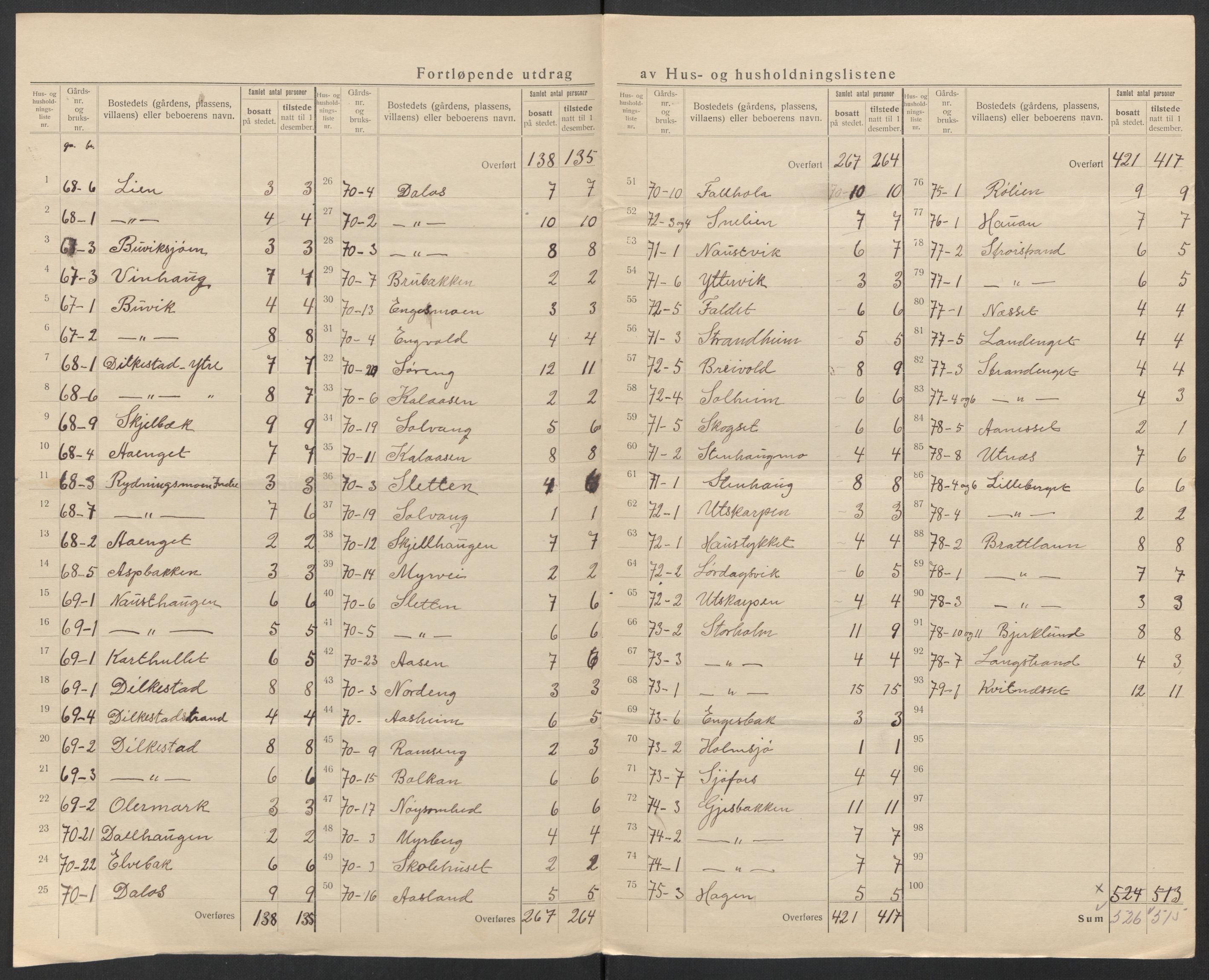 SAT, 1920 census for Hemnes, 1920, p. 20