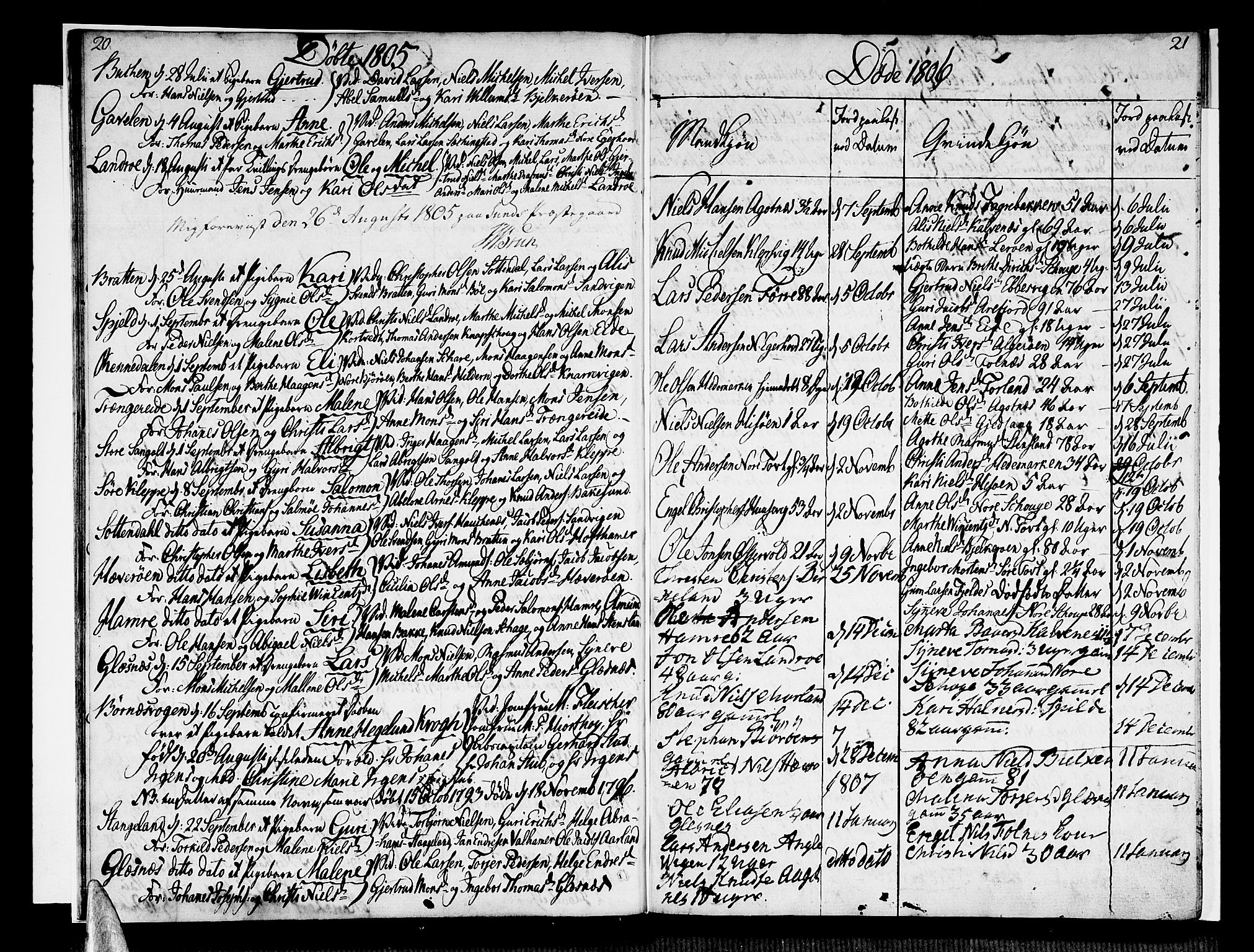 Sund sokneprestembete, SAB/A-99930: Parish register (official) no. A 10, 1804-1818, p. 20-21