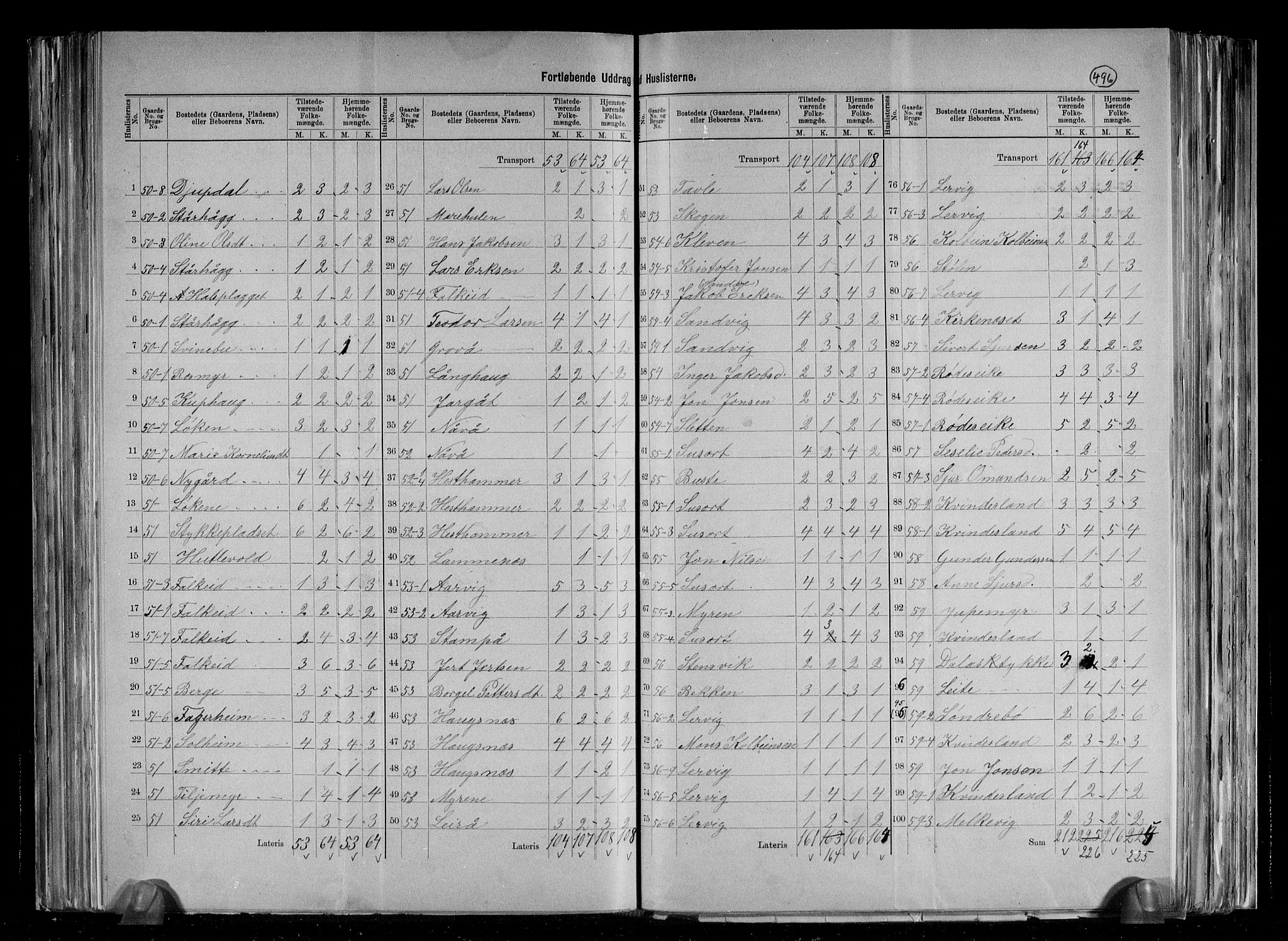 RA, 1891 census for 1146 Tysvær, 1891, p. 14