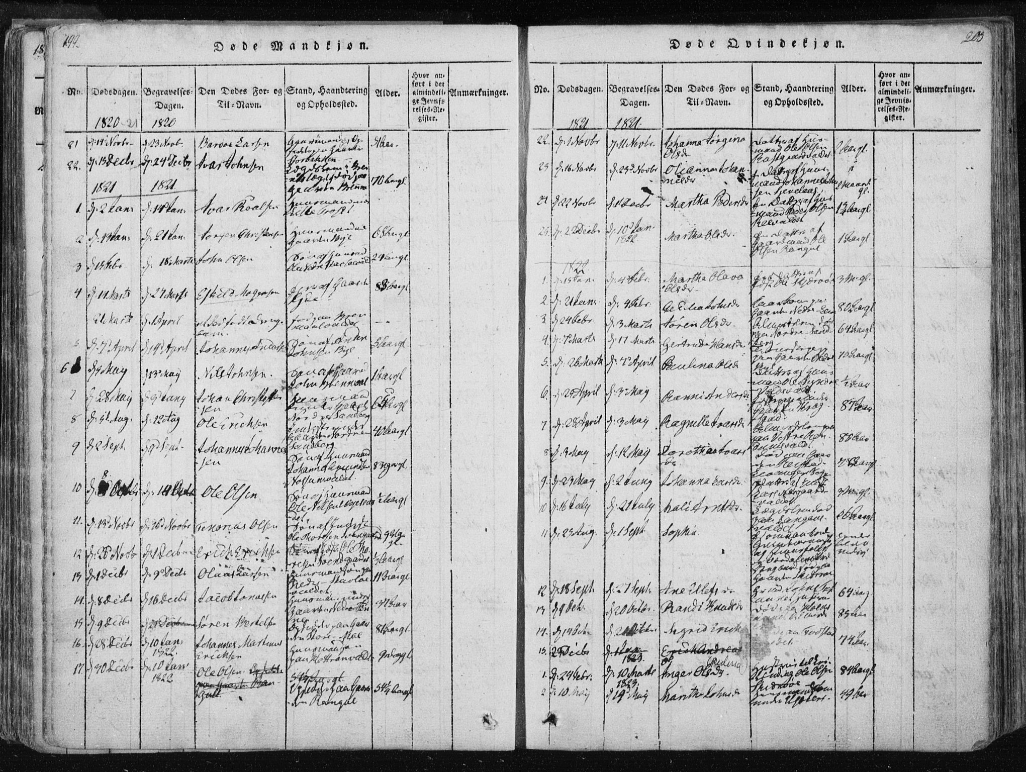 Ministerialprotokoller, klokkerbøker og fødselsregistre - Nord-Trøndelag, SAT/A-1458/717/L0148: Parish register (official) no. 717A04 /1, 1816-1825, p. 199-200