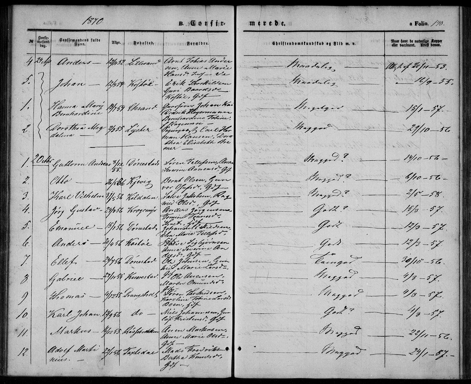 Tveit sokneprestkontor, AV/SAK-1111-0043/F/Fa/L0005: Parish register (official) no. A 5, 1853-1871, p. 140