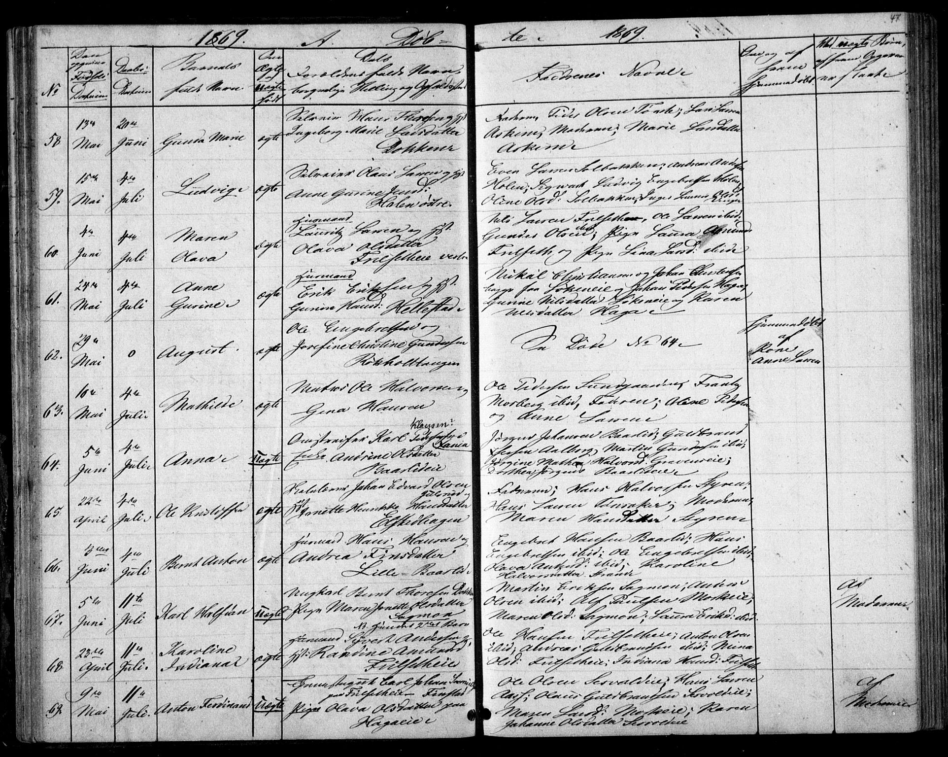 Eidsvoll prestekontor Kirkebøker, AV/SAO-A-10888/G/Ga/L0002: Parish register (copy) no. I 2, 1866-1871, p. 47