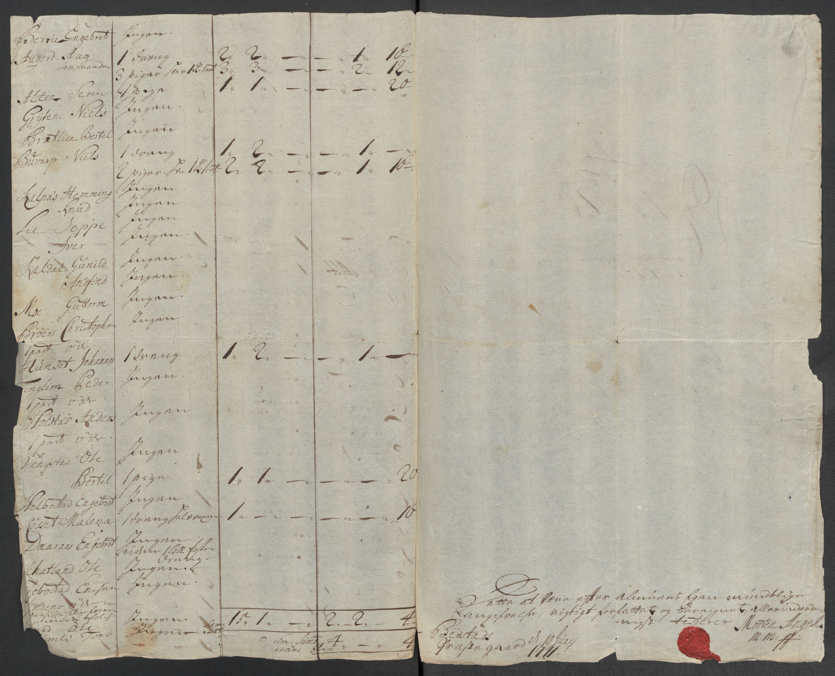 Rentekammeret inntil 1814, Reviderte regnskaper, Fogderegnskap, AV/RA-EA-4092/R64/L4432: Fogderegnskap Namdal, 1711, p. 370