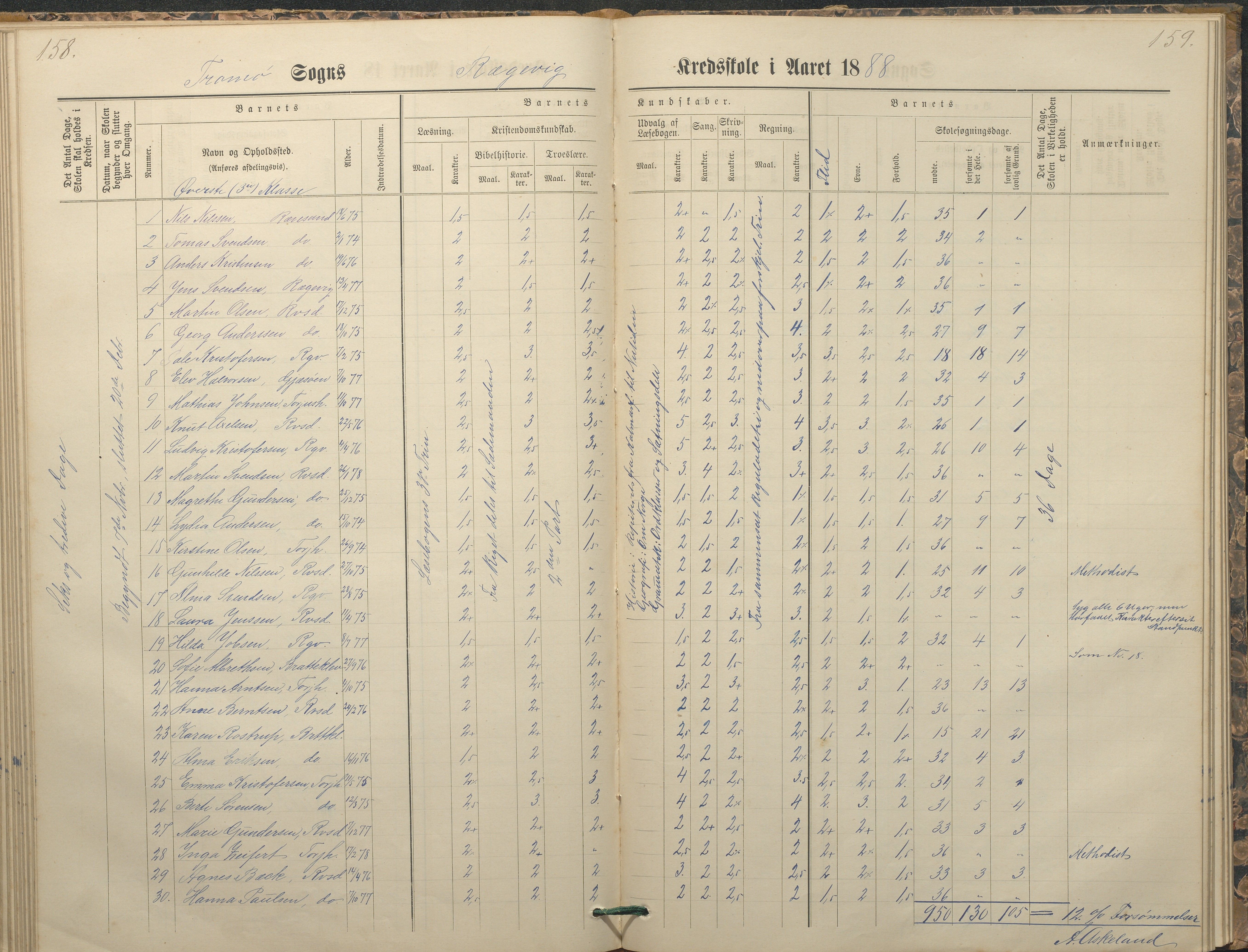 Tromøy kommune frem til 1971, AAKS/KA0921-PK/04/L0065: Rægevik - Karakterprotokoll, 1879-1891, p. 158-159