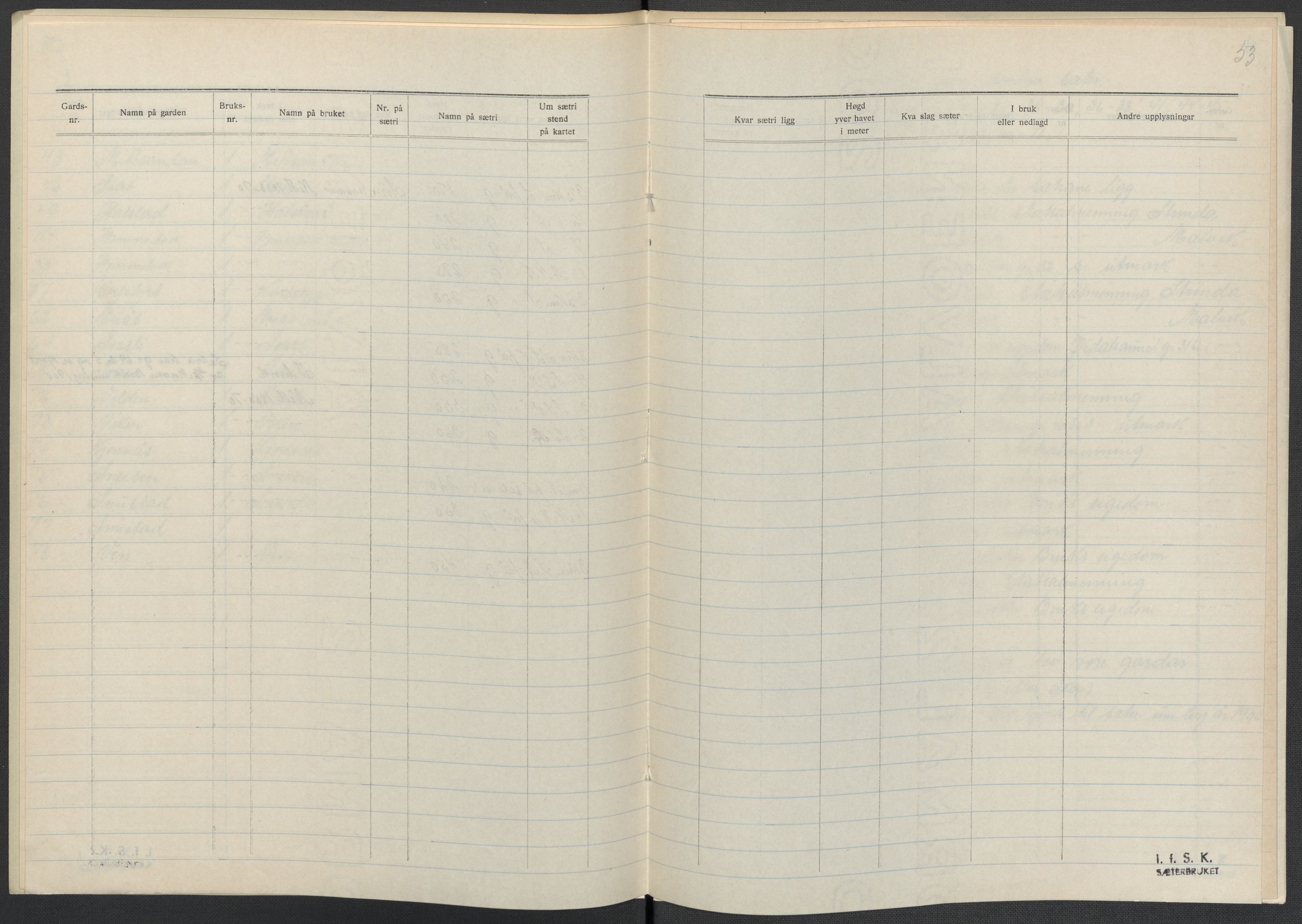 Instituttet for sammenlignende kulturforskning, AV/RA-PA-0424/F/Fc/L0014/0003: Eske B14: / Sør-Trøndelag (perm XLI), 1933-1935, p. 53