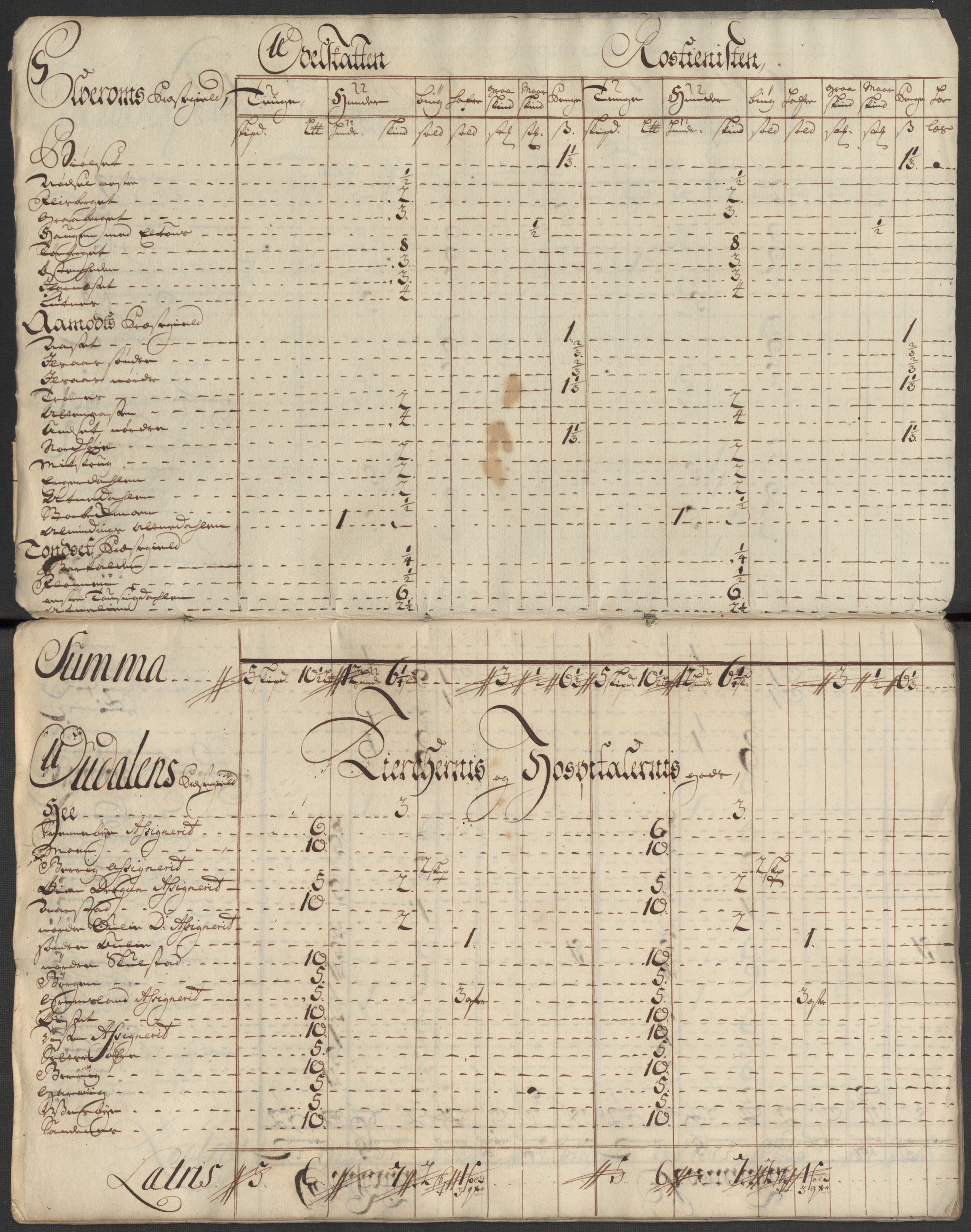 Rentekammeret inntil 1814, Reviderte regnskaper, Fogderegnskap, AV/RA-EA-4092/R13/L0856: Fogderegnskap Solør, Odal og Østerdal, 1717, p. 106