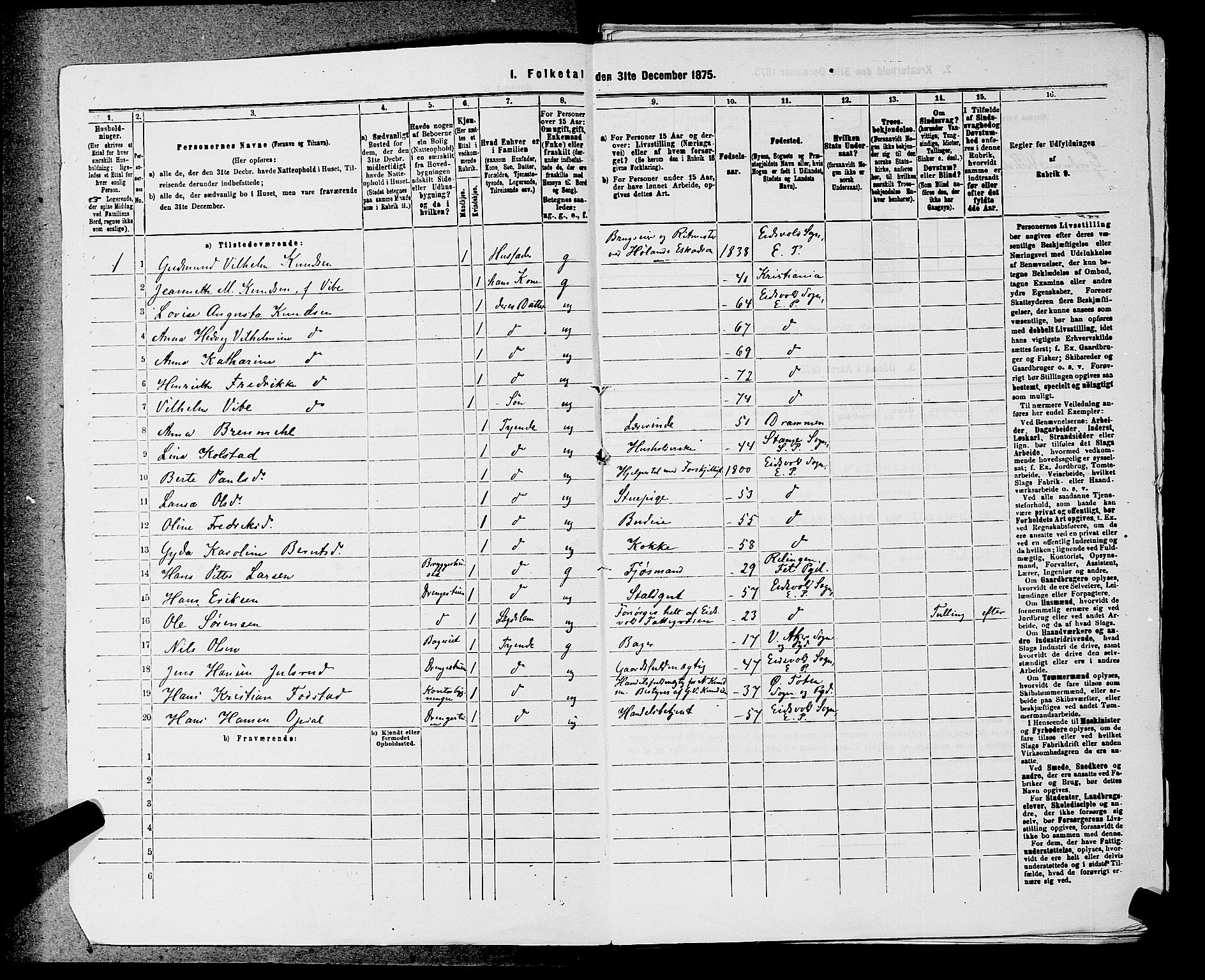 RA, 1875 census for 0237P Eidsvoll, 1875, p. 2054