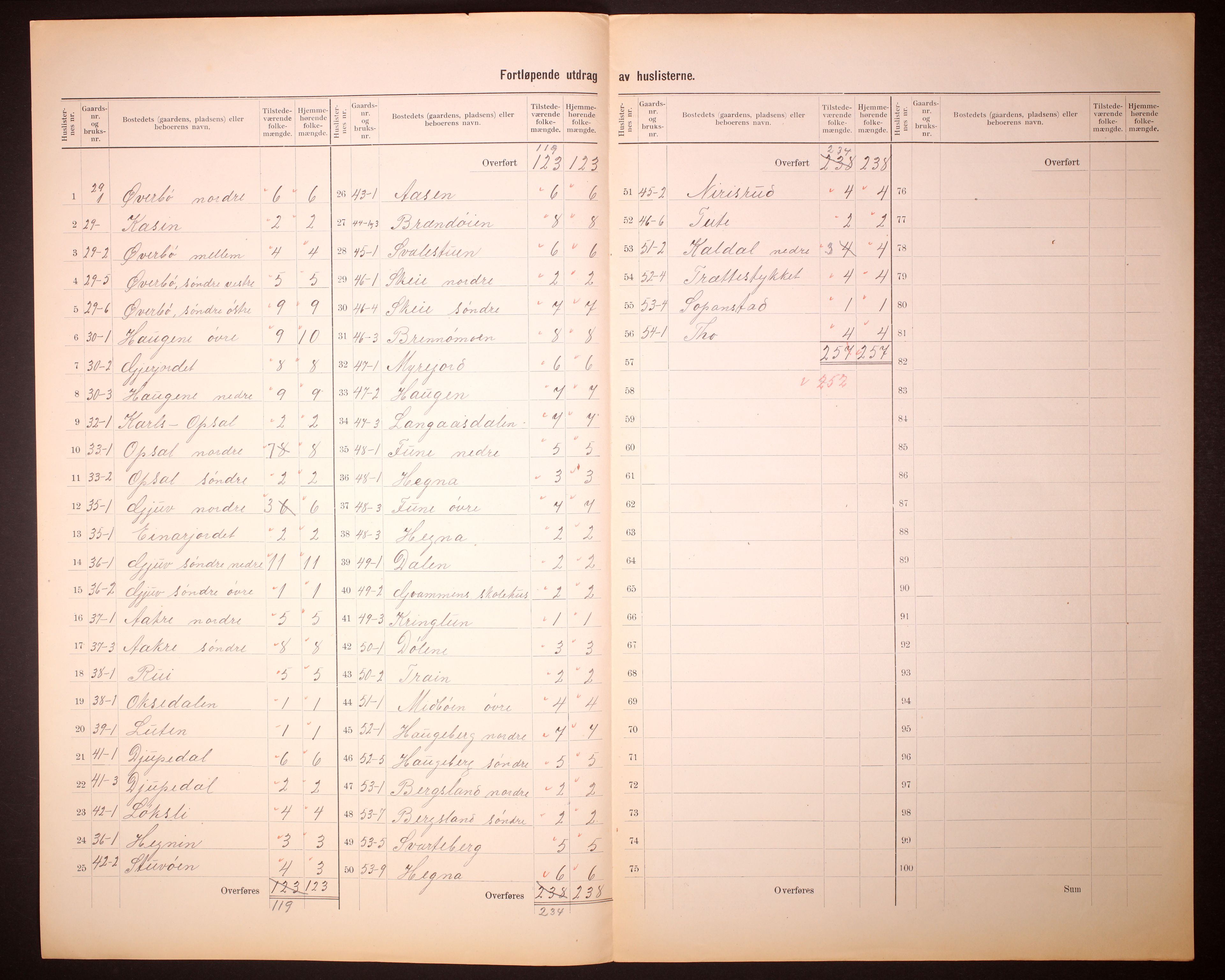 RA, 1910 census for Hjartdal, 1910, p. 8