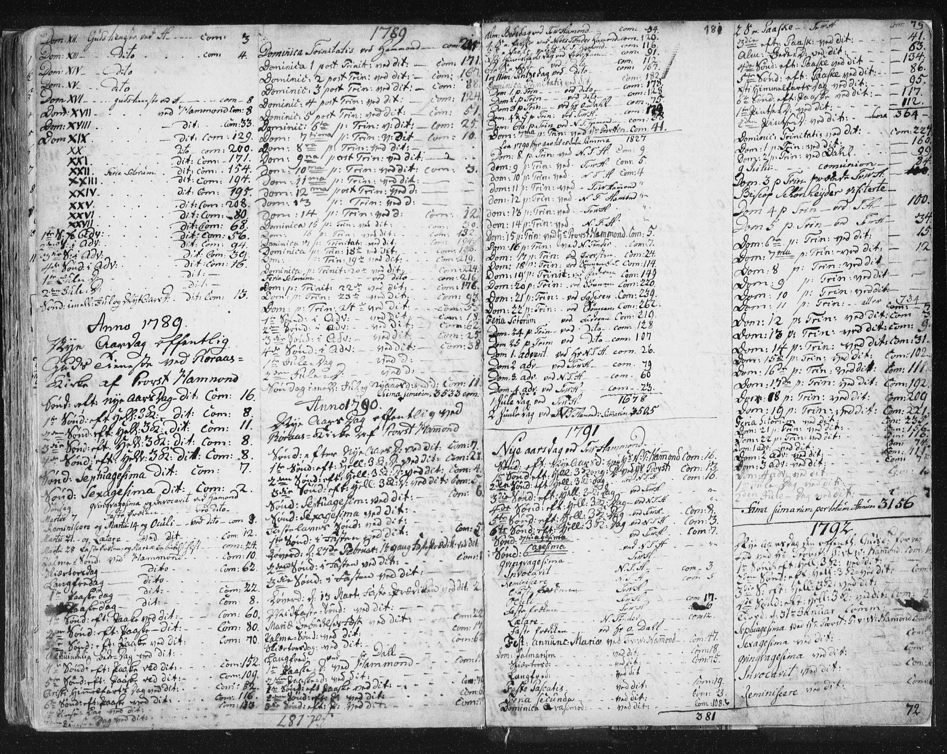 Ministerialprotokoller, klokkerbøker og fødselsregistre - Sør-Trøndelag, SAT/A-1456/681/L0926: Parish register (official) no. 681A04, 1767-1797, p. 181