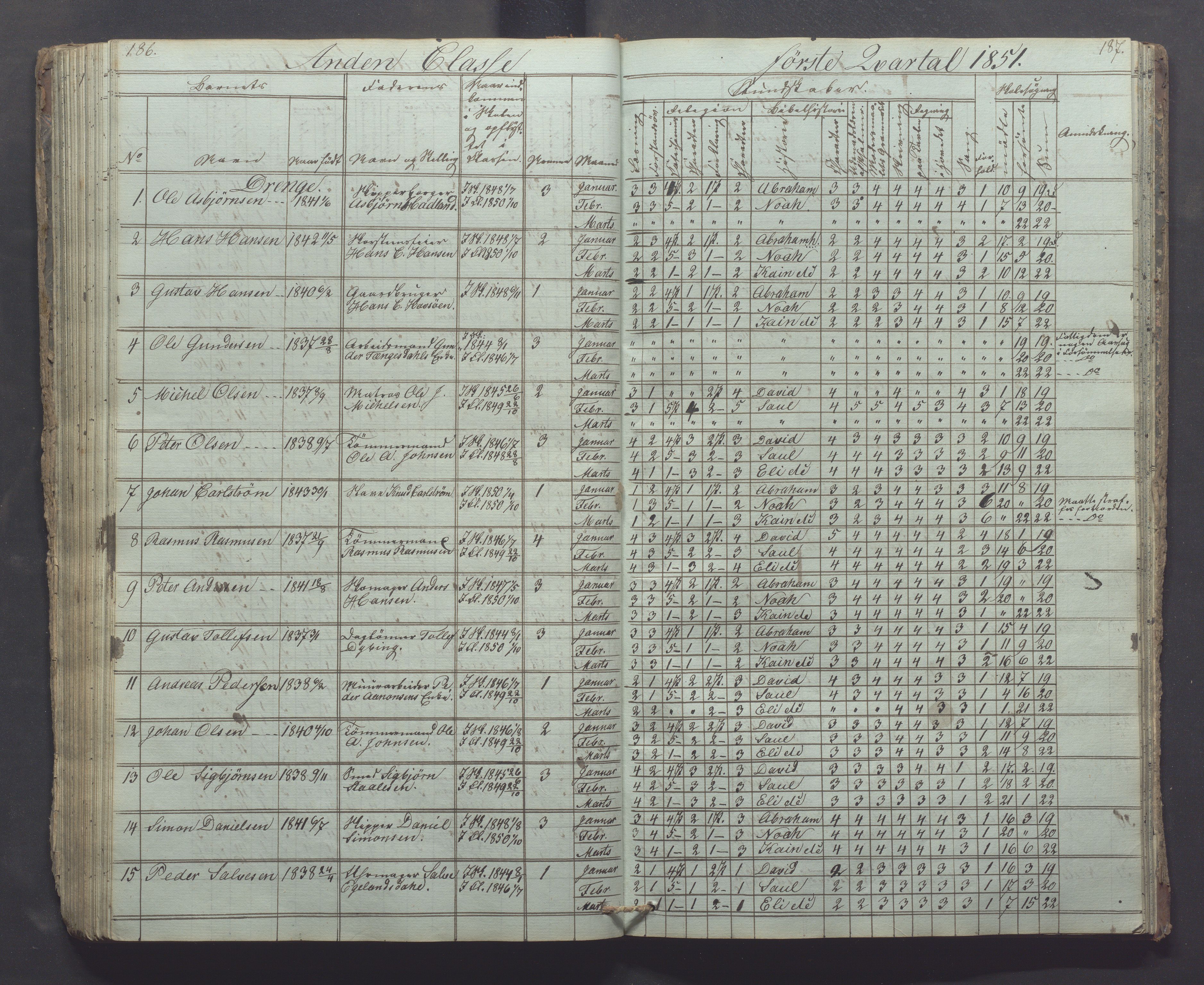 Egersund kommune (Ladested) - Egersund almueskole/folkeskole, IKAR/K-100521/H/L0002: Skoleprotokoll - Faste Almueskole, 2. klasse, 1844-1852, p. 186-187