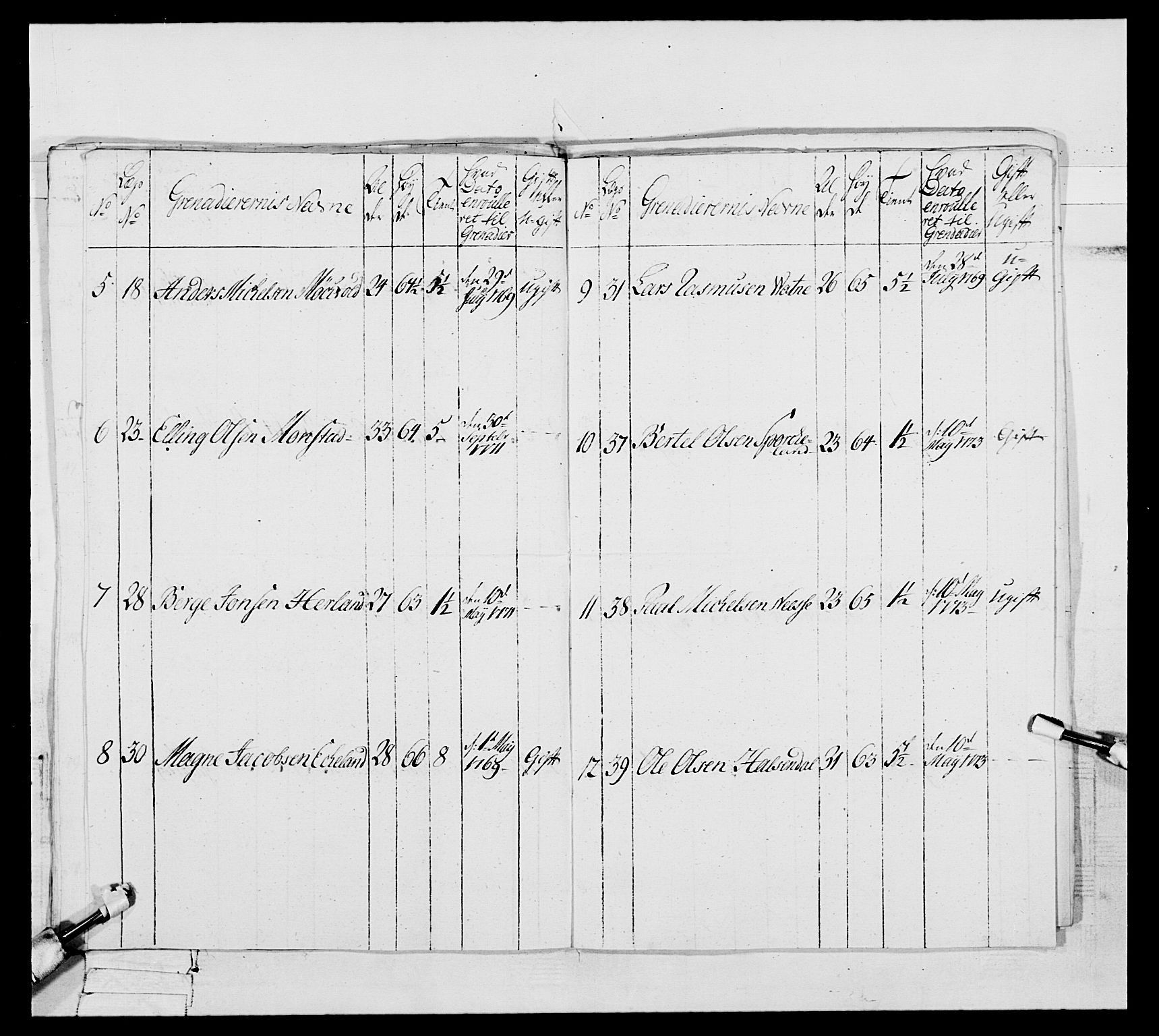 Generalitets- og kommissariatskollegiet, Det kongelige norske kommissariatskollegium, AV/RA-EA-5420/E/Eh/L0093: 2. Bergenhusiske nasjonale infanteriregiment, 1772-1774, p. 478