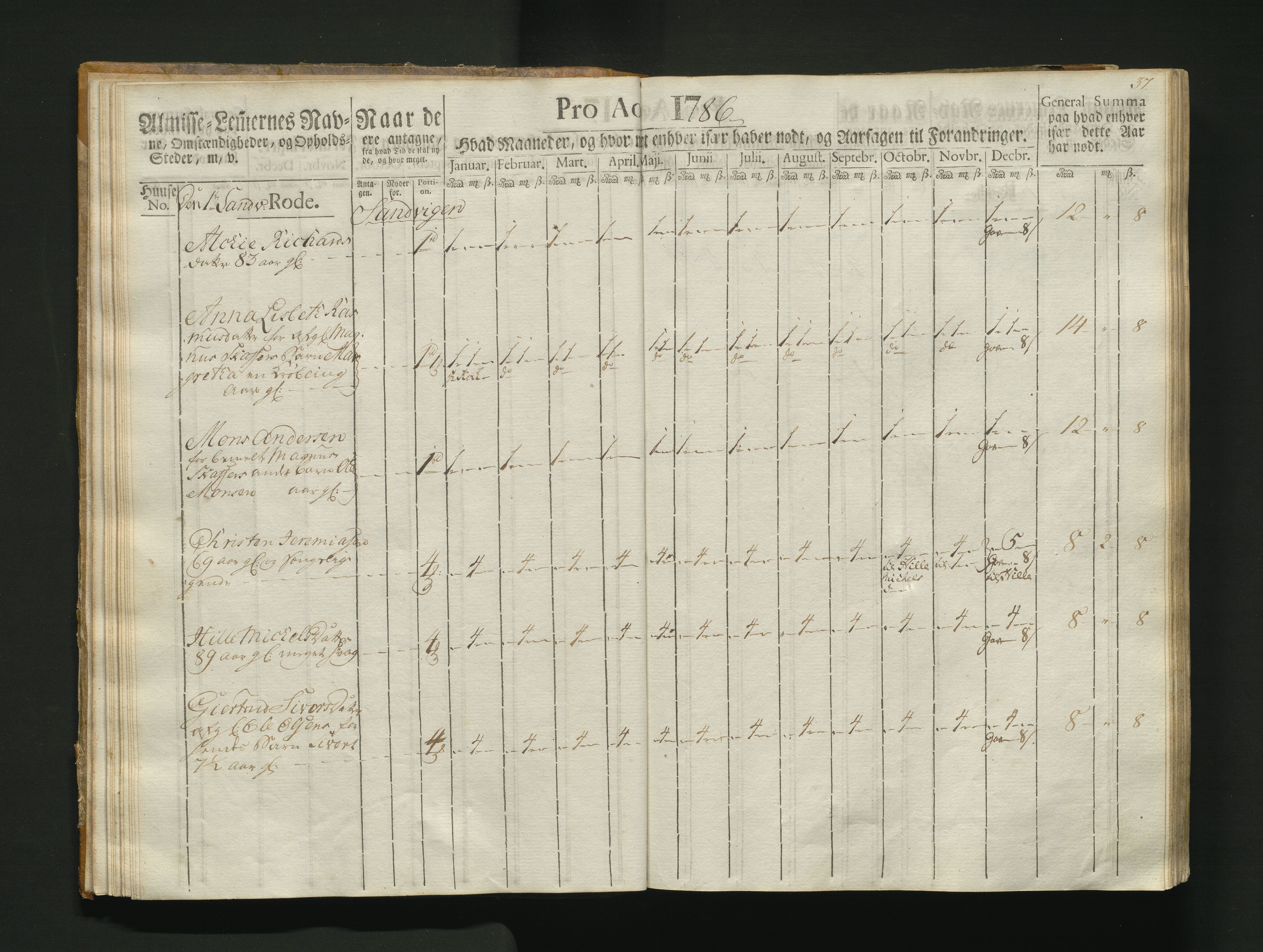 Overfattigkommisjonen i Bergen, AV/SAB-A-89001/F/L0004: Utdelingsbok for fattige i Korskirkesoknet, 1786-1790, p. 36b-37a