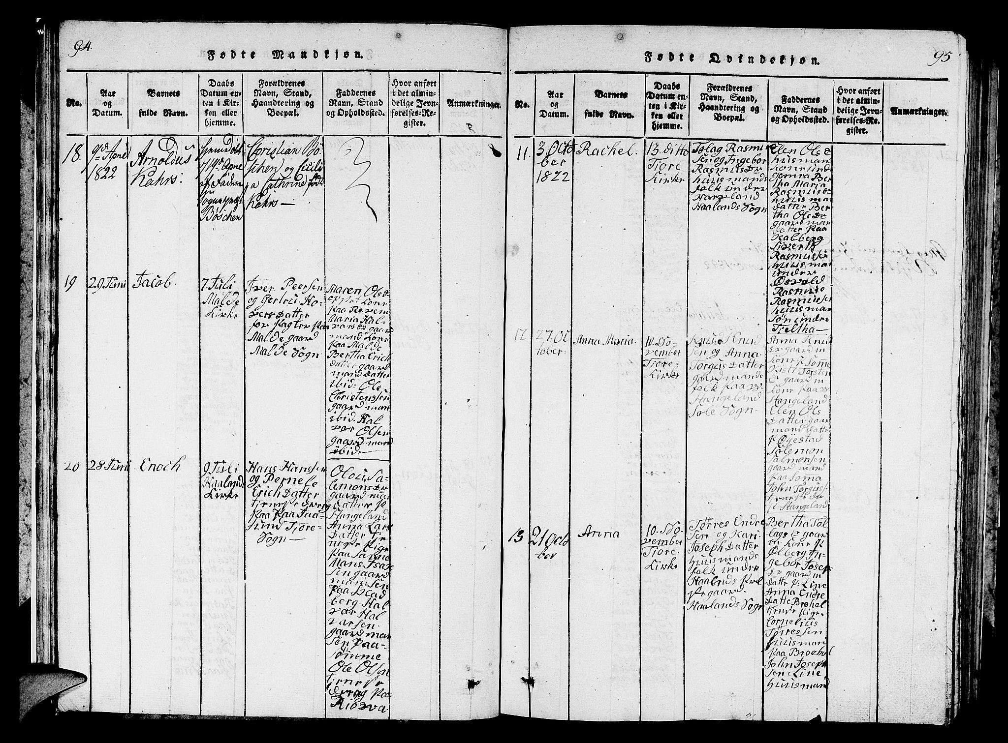 Håland sokneprestkontor, AV/SAST-A-101802/001/30BB/L0001: Parish register (copy) no. B 1, 1815-1845, p. 94-95