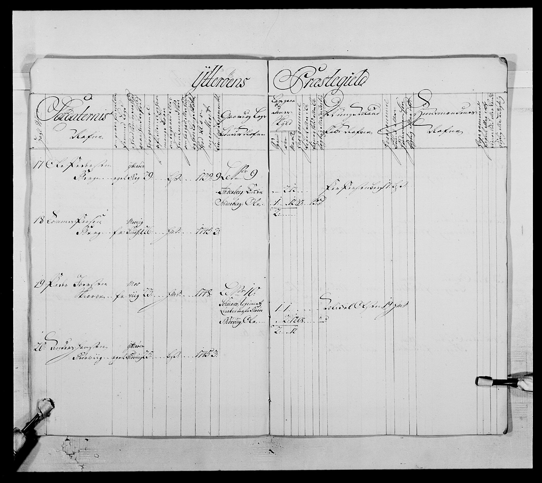 Kommanderende general (KG I) med Det norske krigsdirektorium, AV/RA-EA-5419/E/Ea/L0509: 1. Trondheimske regiment, 1740-1748, p. 633