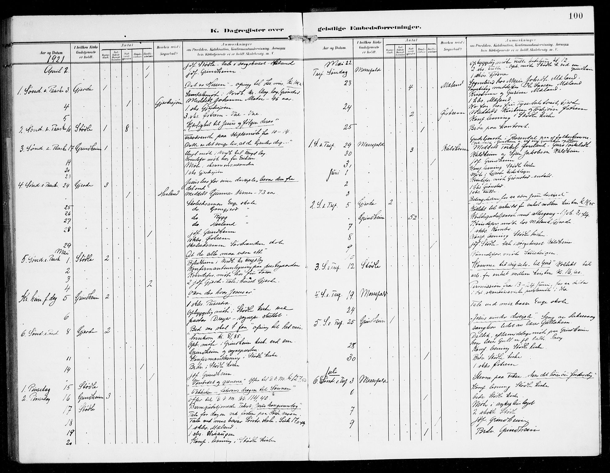 Etne sokneprestembete, AV/SAB-A-75001/H/Haa: Parish register (official) no. E 2, 1905-1922, p. 100