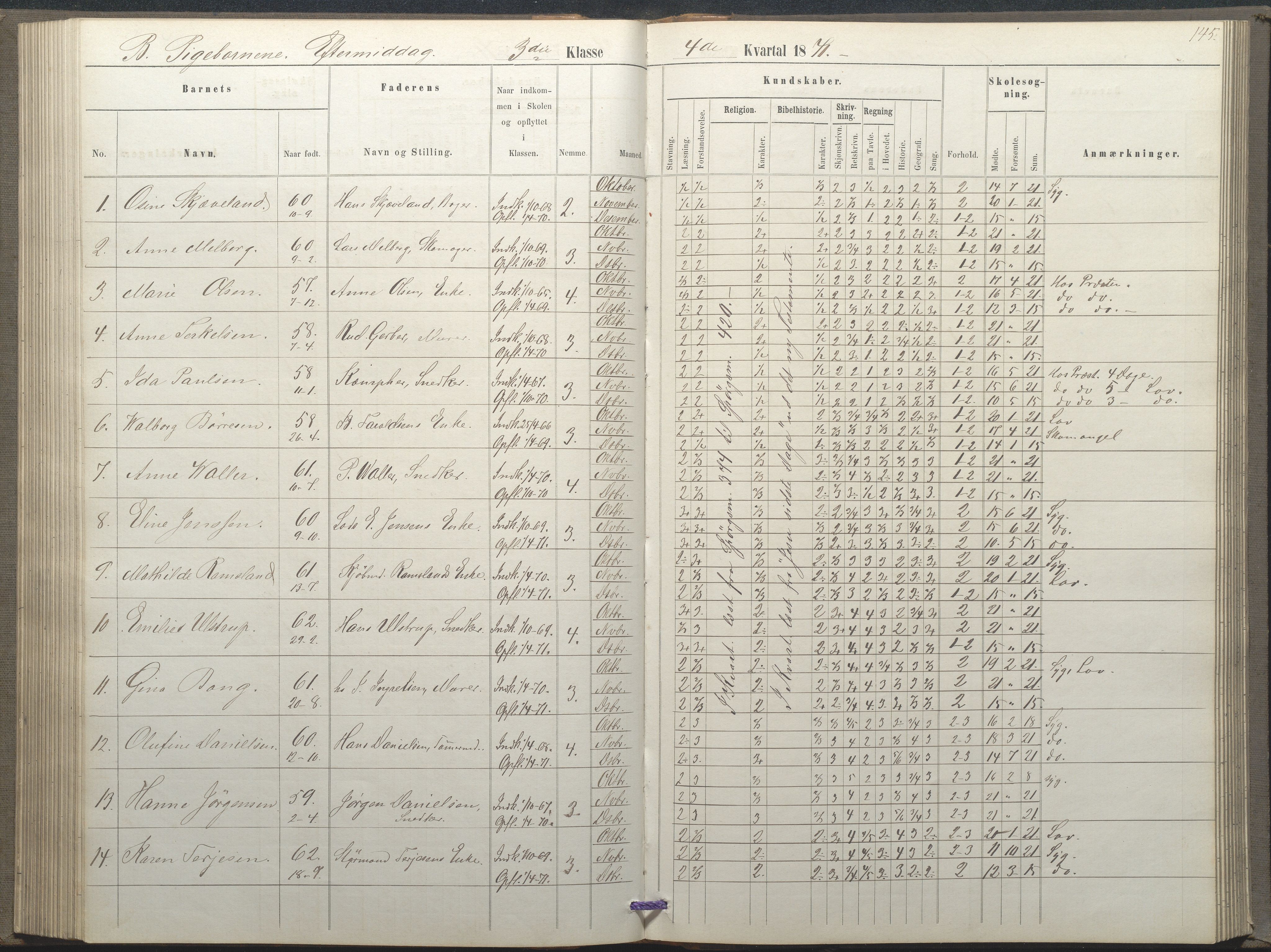 Arendal kommune, Katalog I, AAKS/KA0906-PK-I/07/L0035: Protokoll for øverste klasse (fra 1/10 1867 - 1875 benyttet for 3. klasse), 1865-1867, p. 145