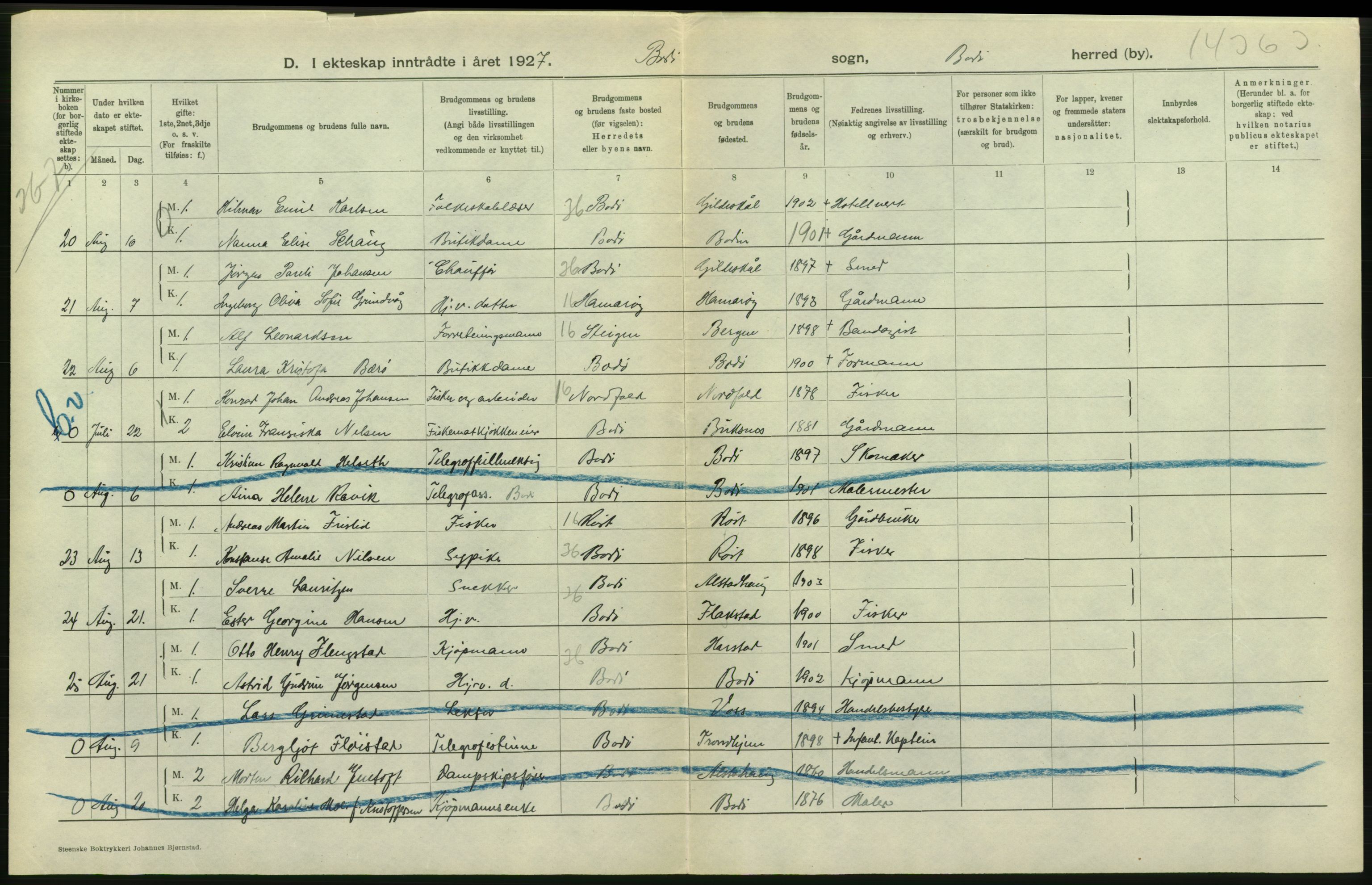 Statistisk sentralbyrå, Sosiodemografiske emner, Befolkning, AV/RA-S-2228/D/Df/Dfc/Dfcg/L0041: Nordland fylke: Levendefødte menn og kvinner. Byer, samt gifte, dødfødte. Bygder og byer., 1927, p. 254