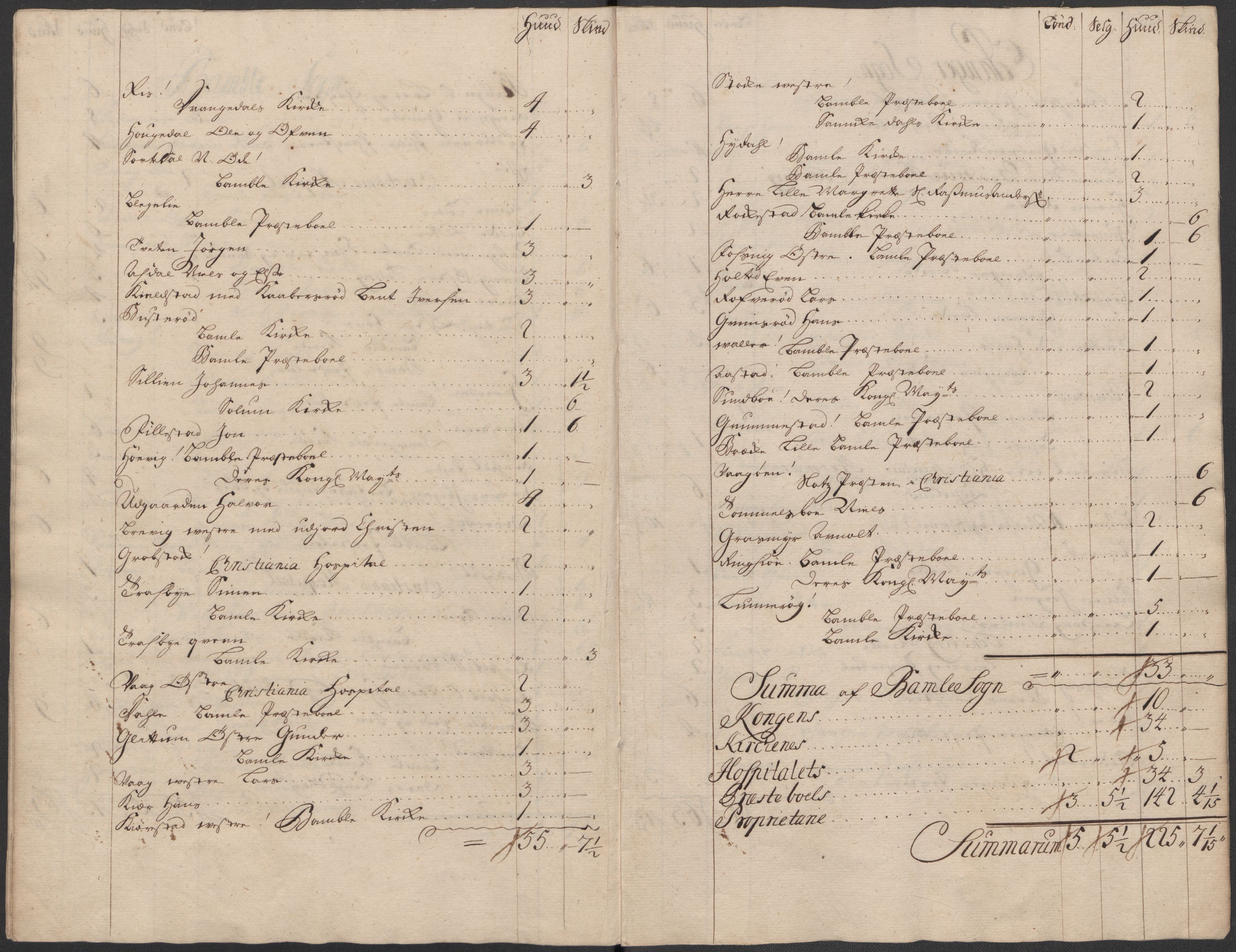 Rentekammeret inntil 1814, Reviderte regnskaper, Fogderegnskap, AV/RA-EA-4092/R36/L2129: Fogderegnskap Øvre og Nedre Telemark og Bamble, 1717, p. 443