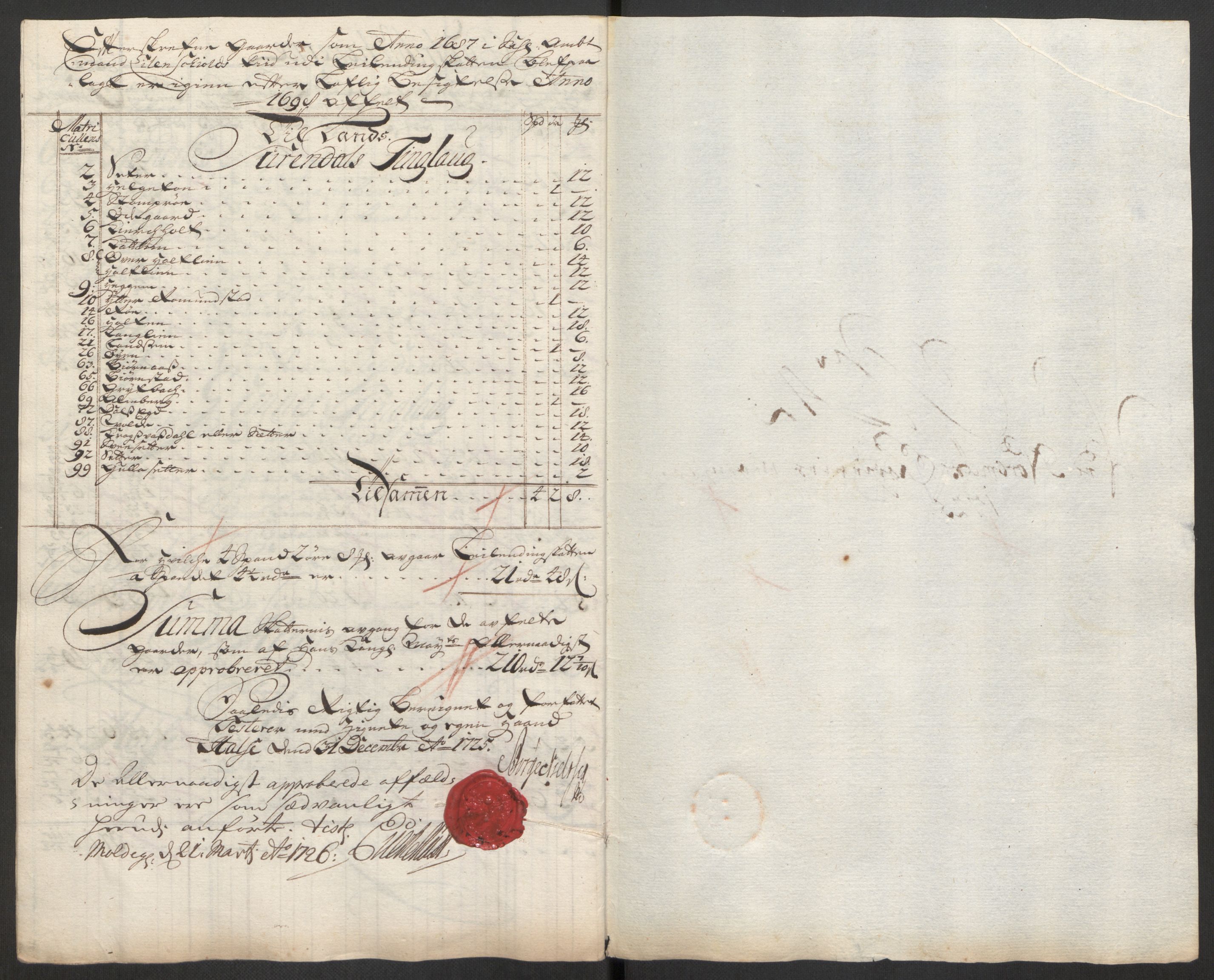 Rentekammeret inntil 1814, Reviderte regnskaper, Fogderegnskap, AV/RA-EA-4092/R56/L3758: Fogderegnskap Nordmøre, 1725, p. 279