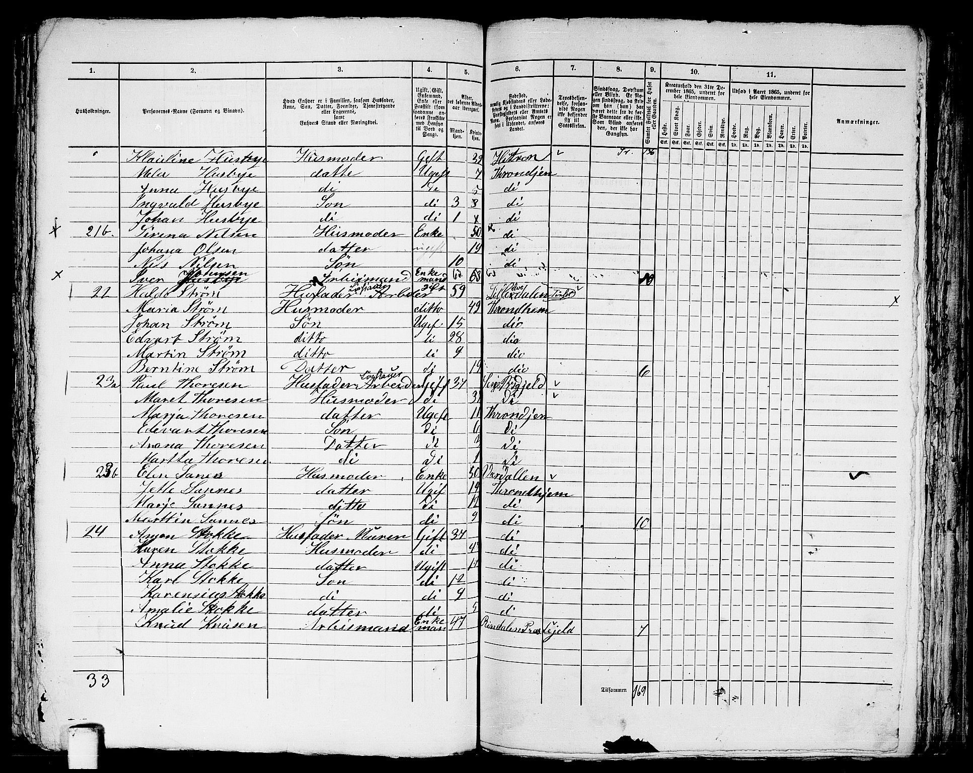 RA, 1865 census for Trondheim, 1865, p. 1912