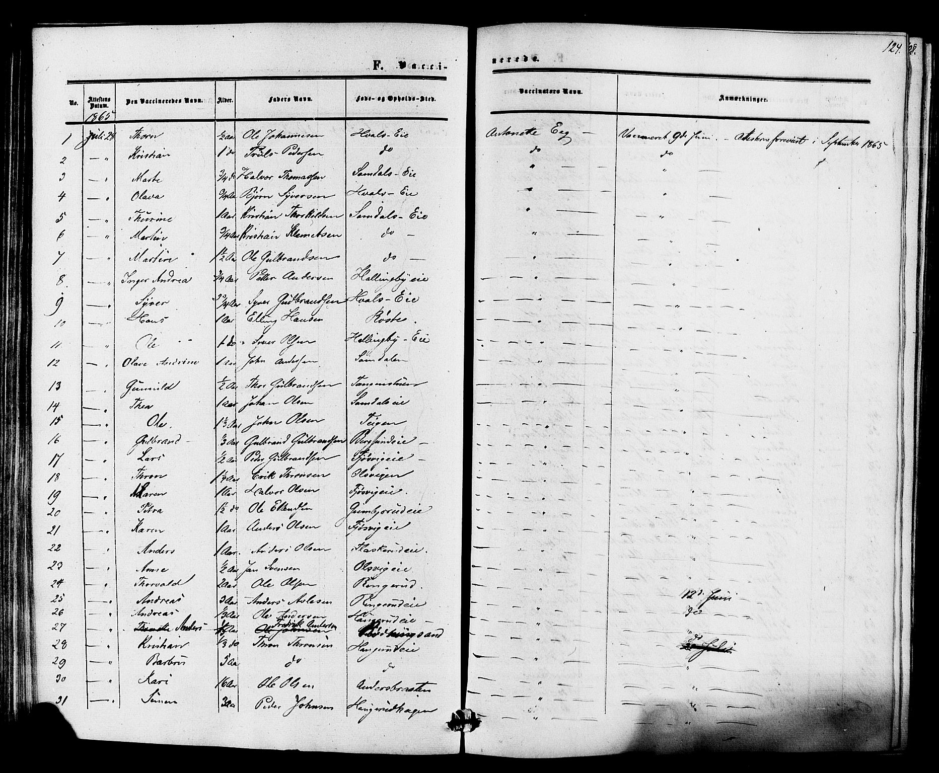 Ådal kirkebøker, AV/SAKO-A-248/F/Fa/L0002: Parish register (official) no. I 2, 1857-1883, p. 124