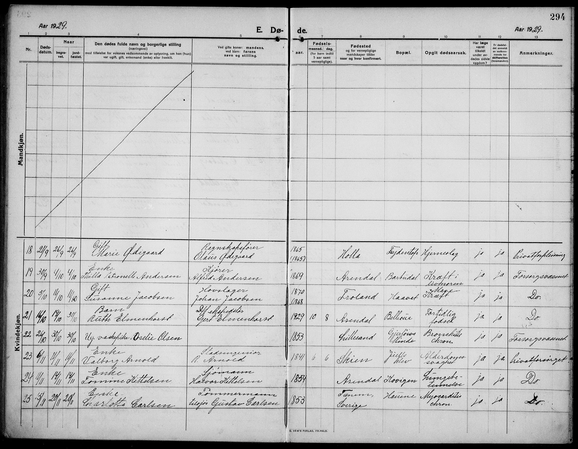 Barbu sokneprestkontor, AV/SAK-1111-0003/F/Fb/L0004: Parish register (copy) no. B 4, 1911-1936, p. 294