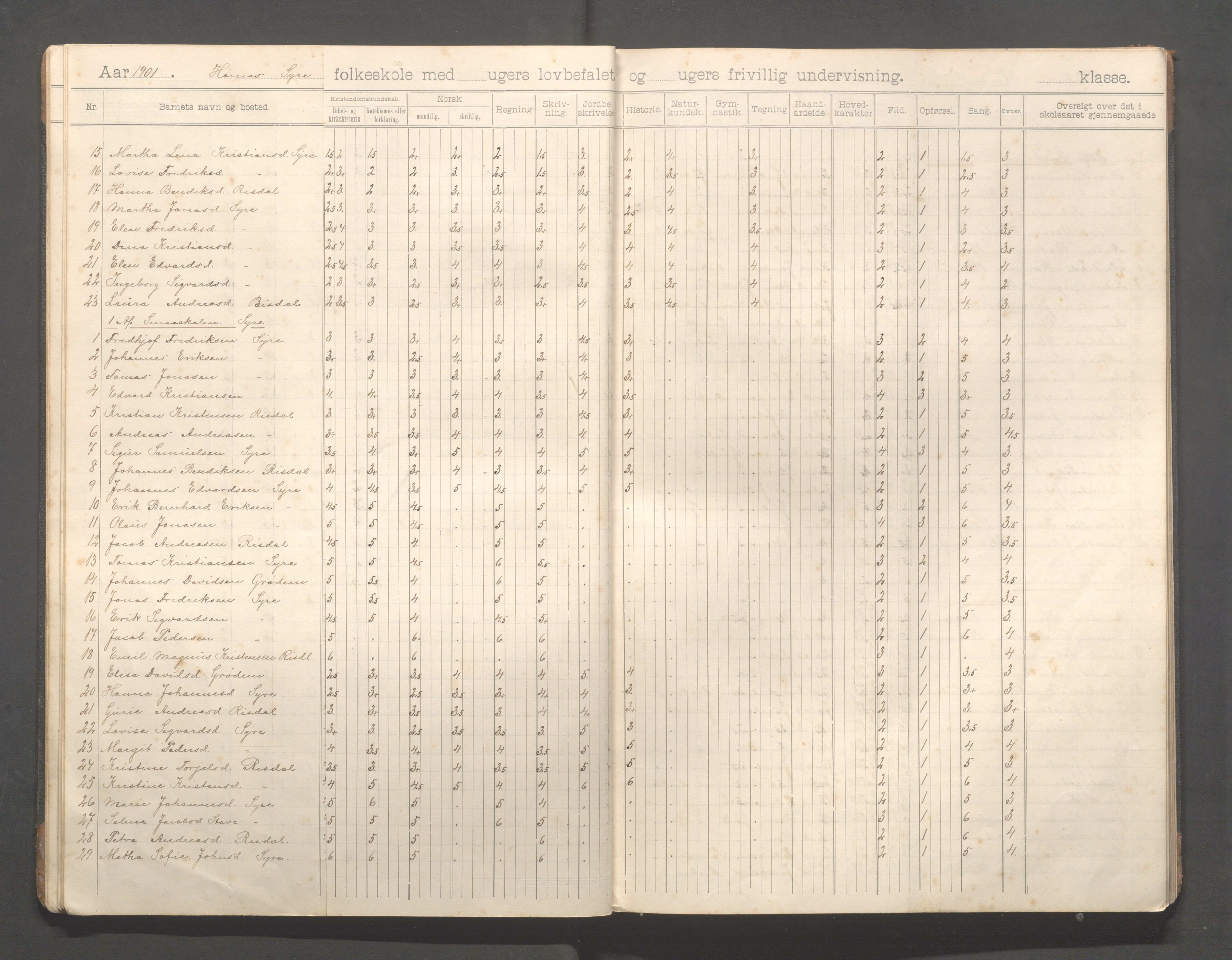 Skudenes kommune - Syre - Høynes skole, IKAR/A-307/H/L0006: Skoleprotokoll - Syre - Høynes 3.-5.kl., 1900-1916, p. 14