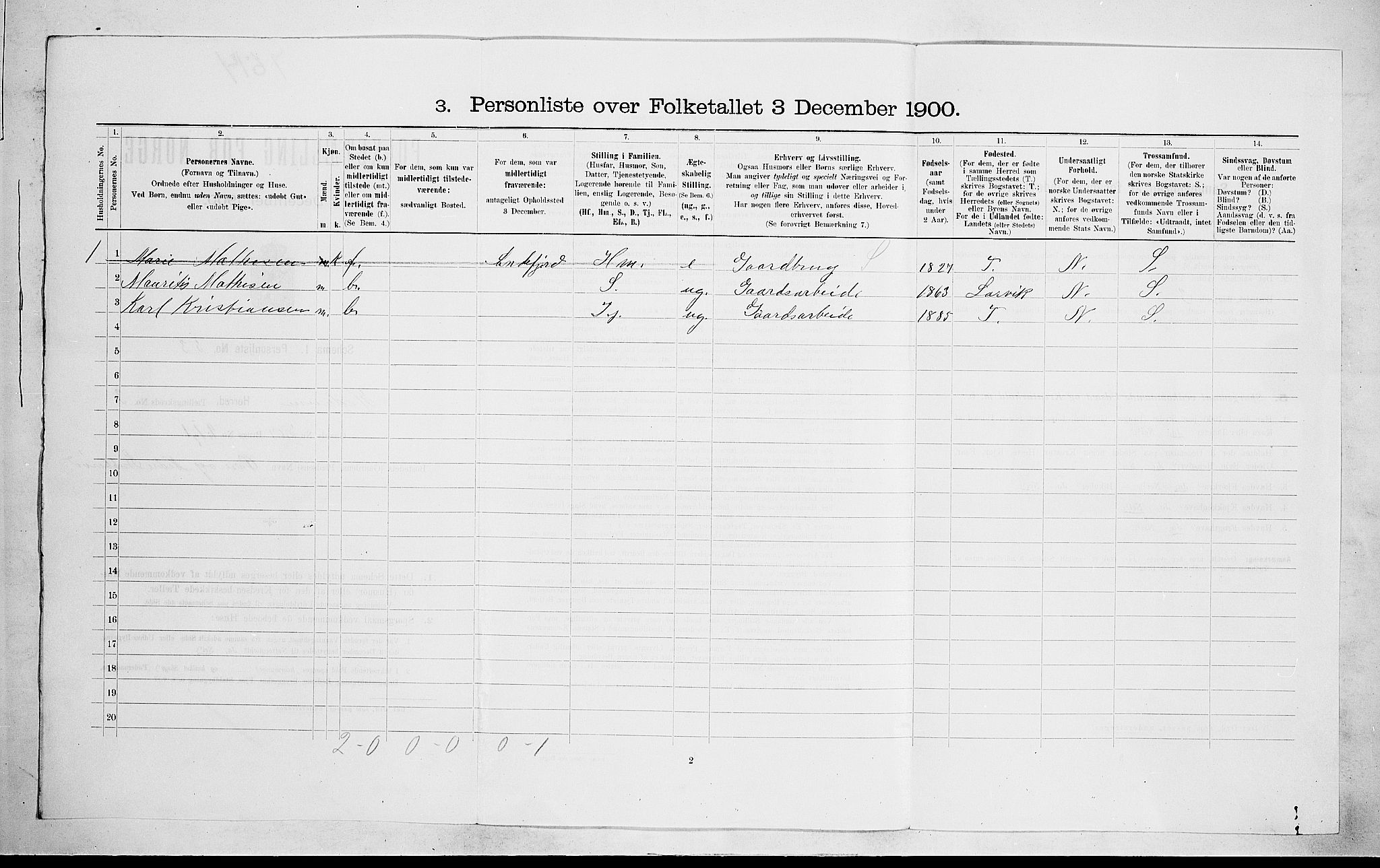 RA, 1900 census for Hedrum, 1900, p. 328