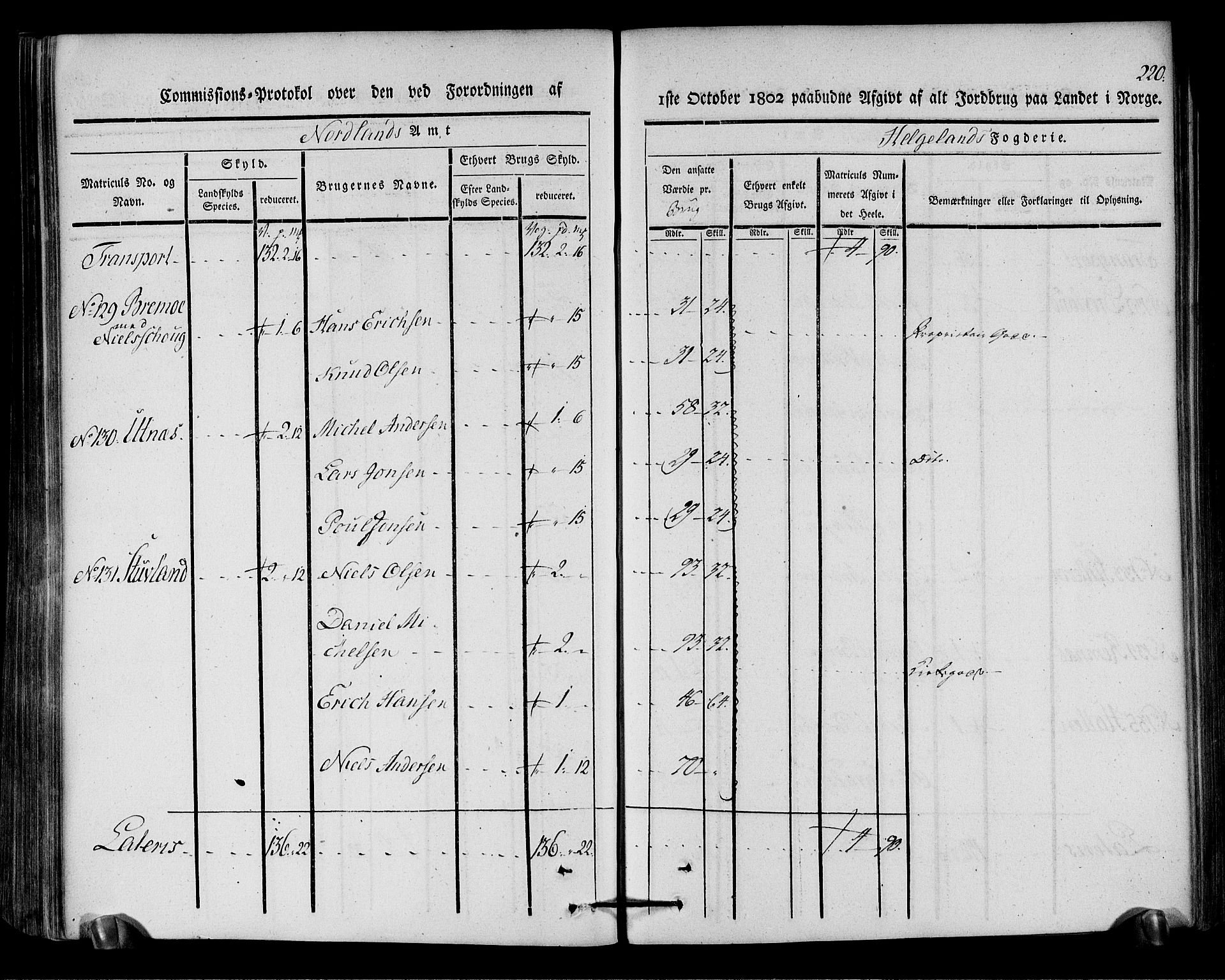 Rentekammeret inntil 1814, Realistisk ordnet avdeling, AV/RA-EA-4070/N/Ne/Nea/L0157: Helgeland fogderi. Kommisjonsprotokoll, 1803, p. 219